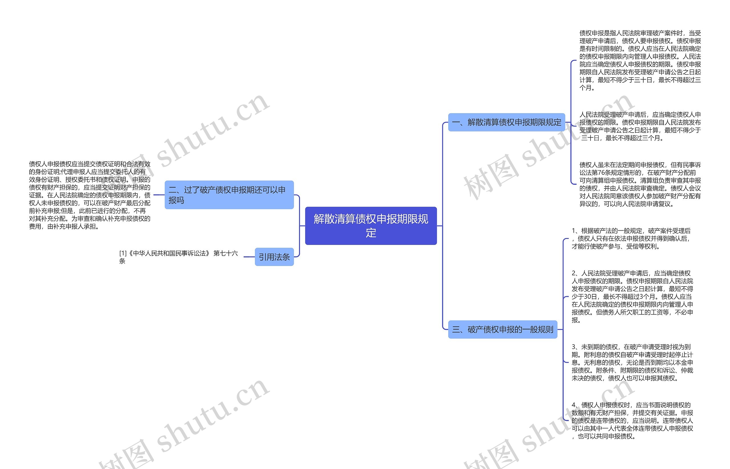 解散清算债权申报期限规定思维导图