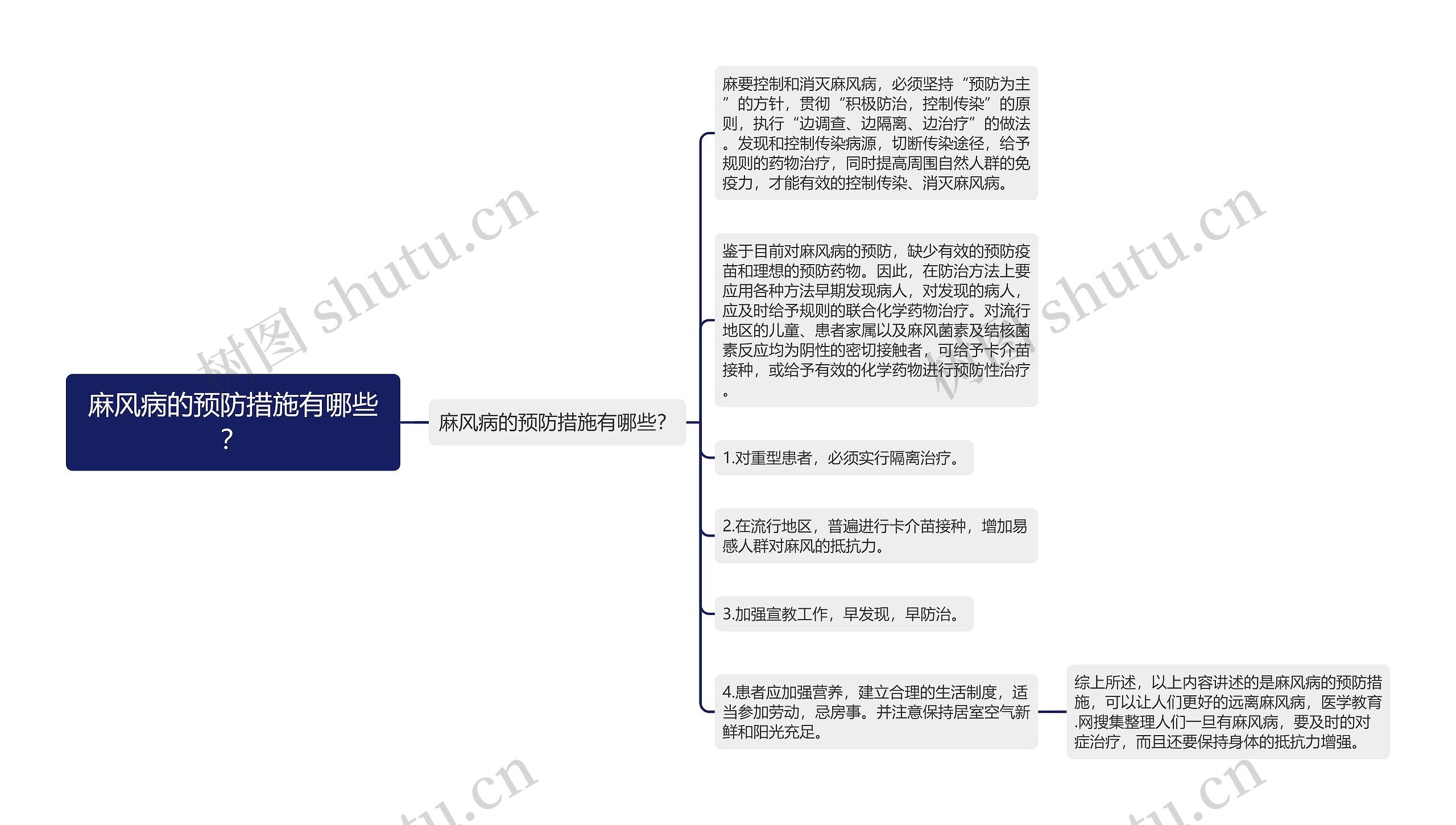 麻风病的预防措施有哪些? 麻风病的预防措施有哪些?