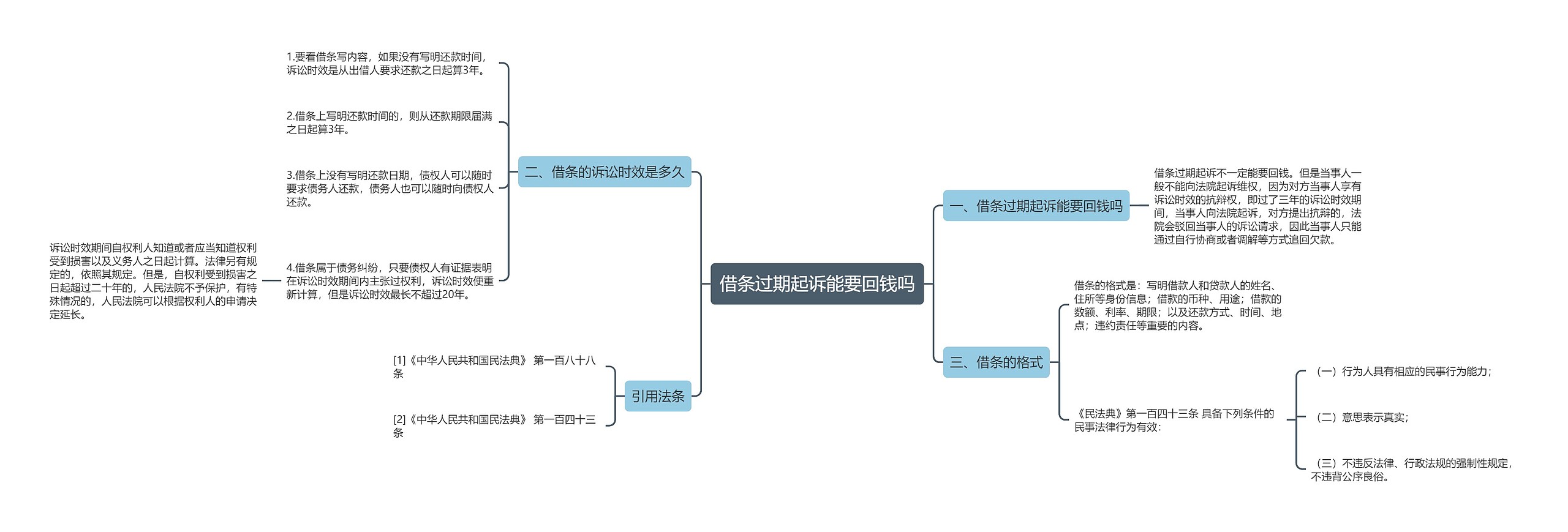 借条过期起诉能要回钱吗