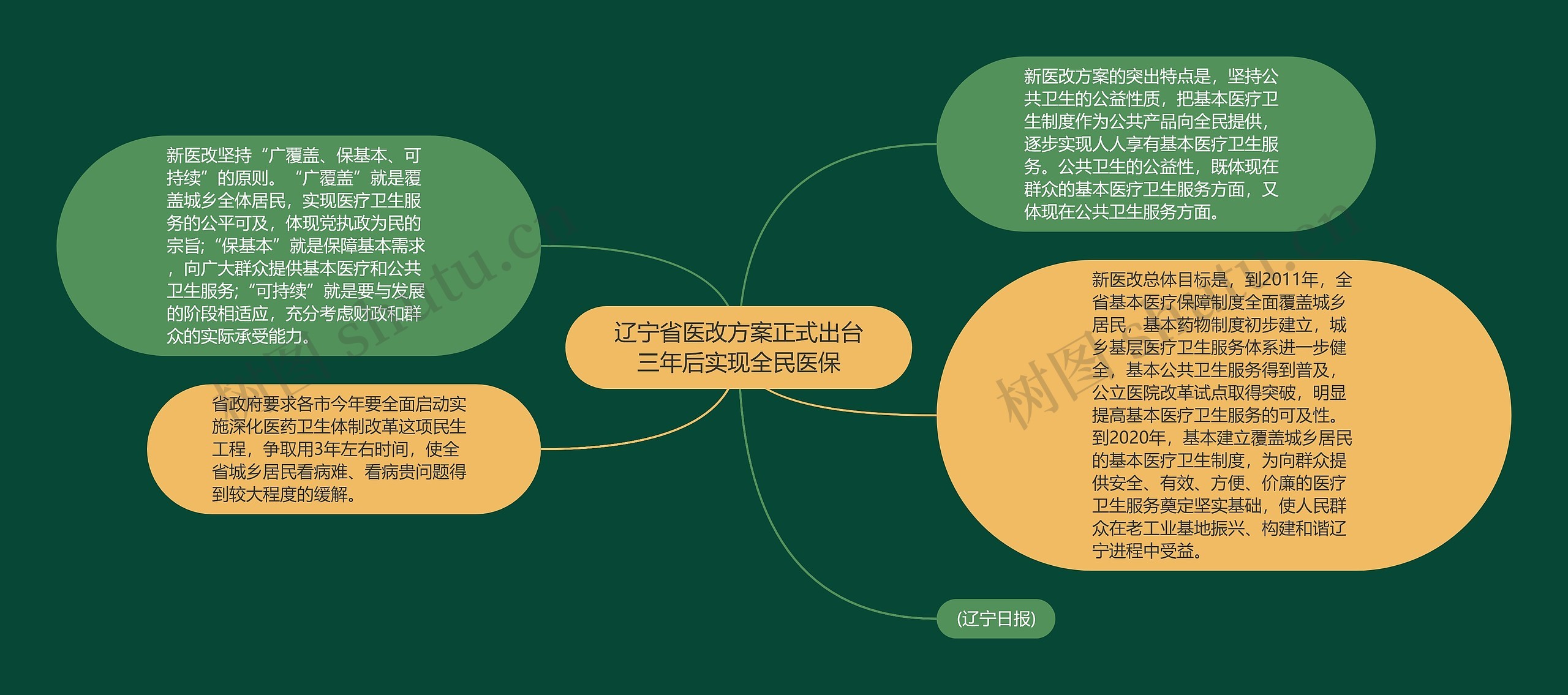 辽宁省医改方案正式出台三年后实现全民医保