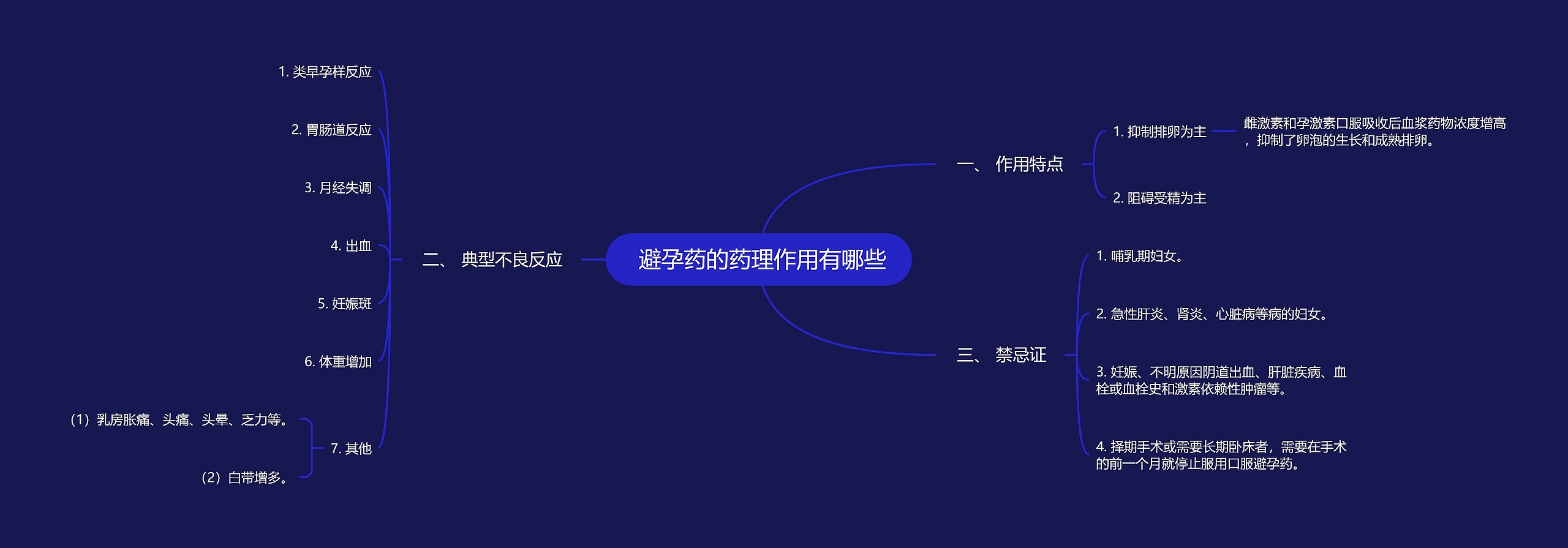  避孕药的药理作用有哪些