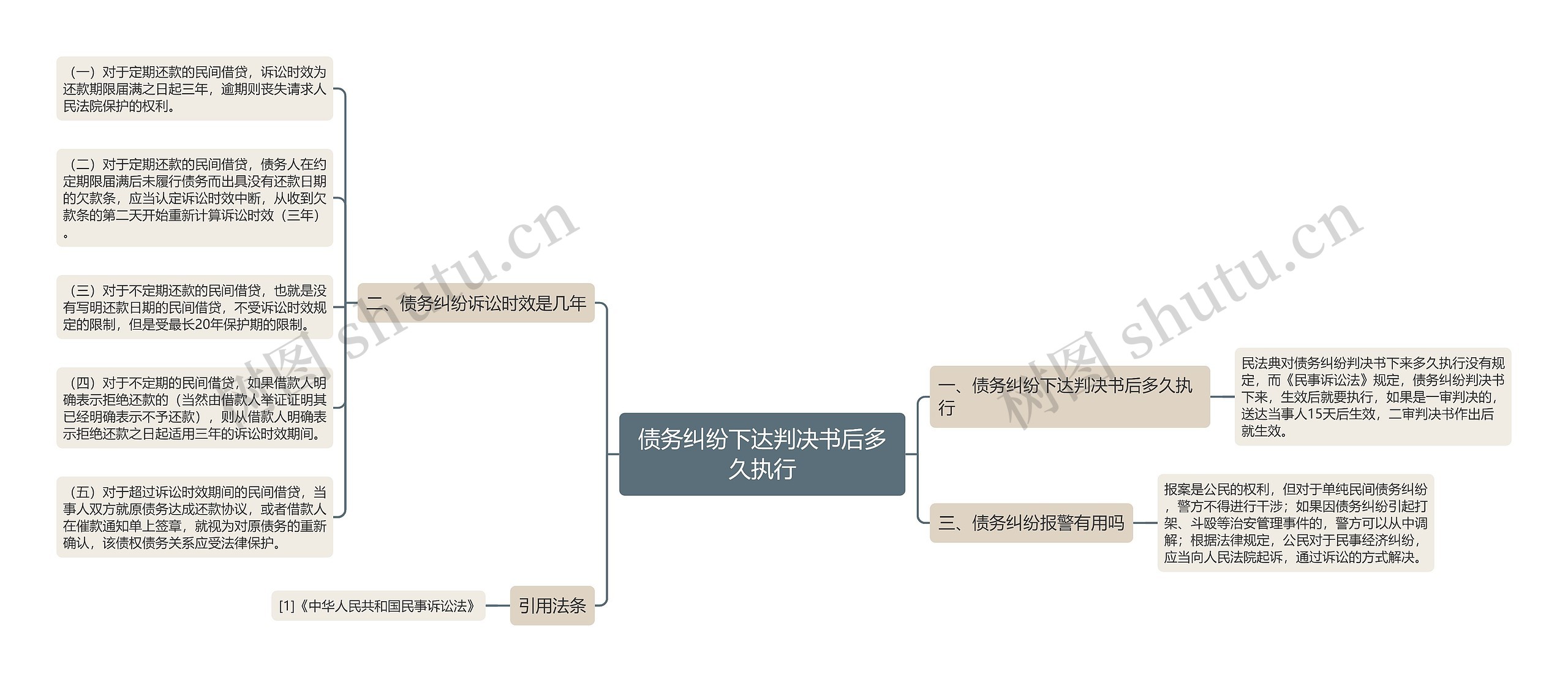 债务纠纷下达判决书后多久执行