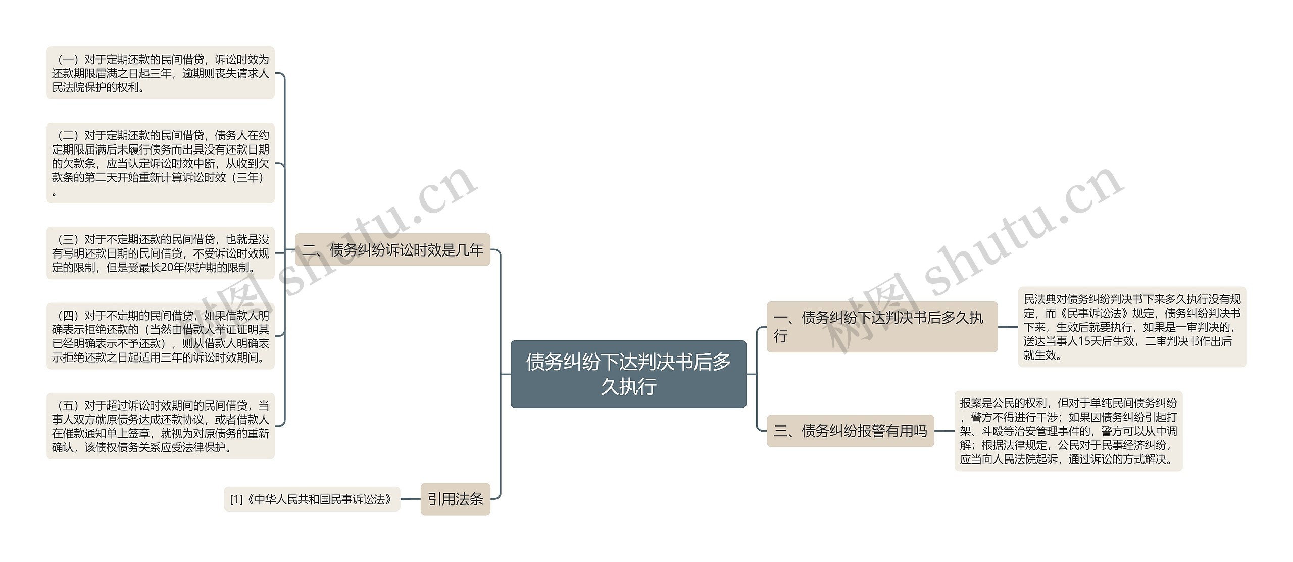 债务纠纷下达判决书后多久执行