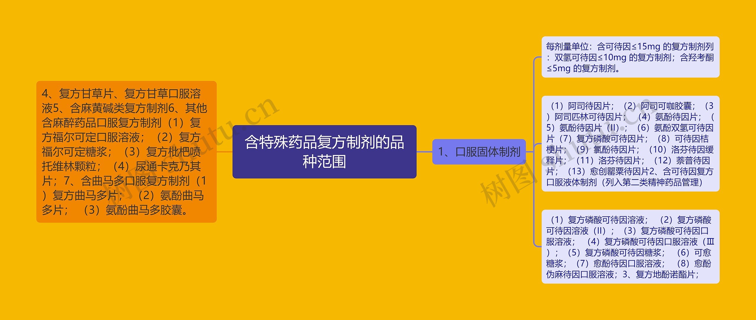 含特殊药品复方制剂的品种范围 含特殊药品复方制剂的品种范围