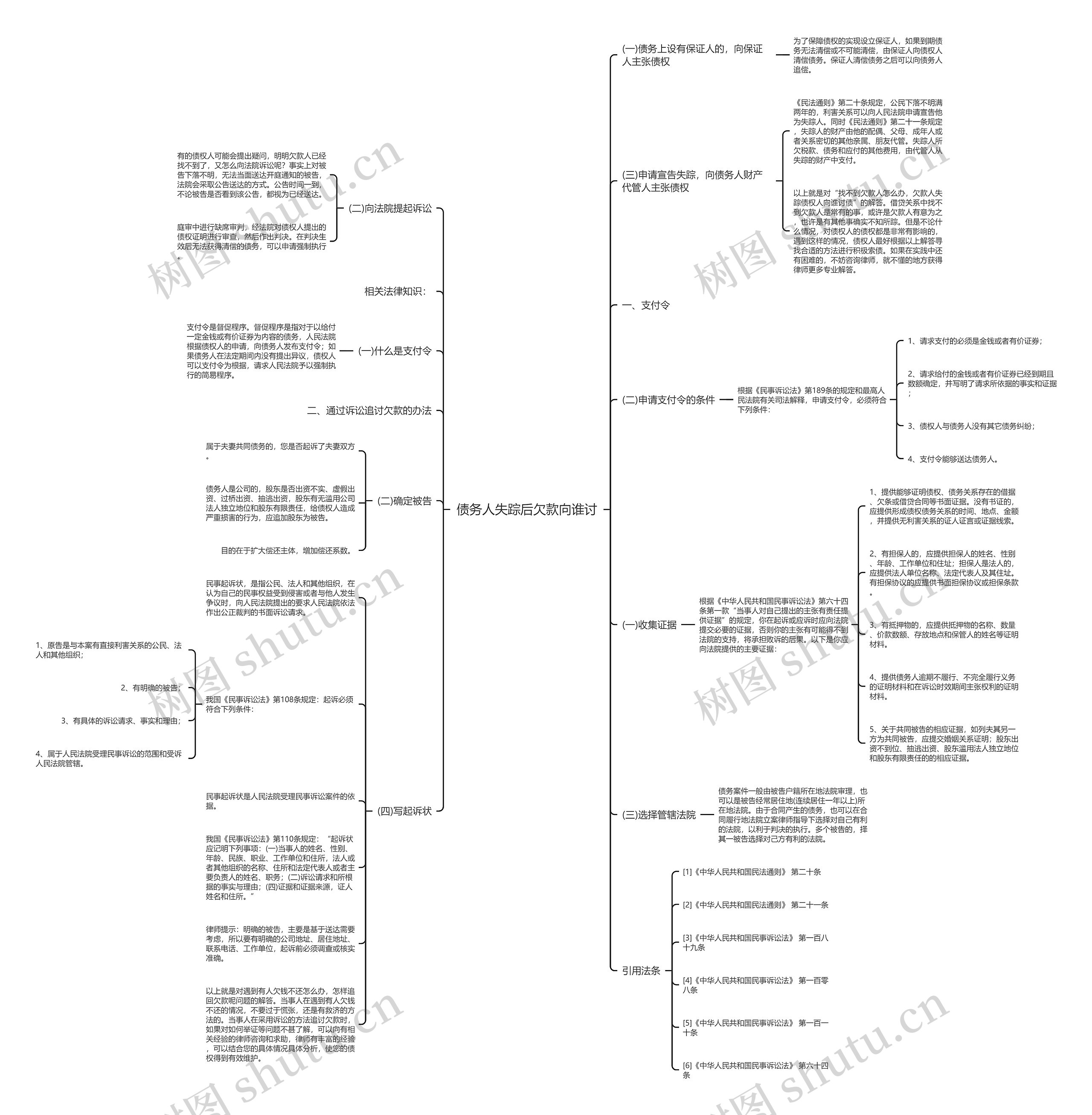 债务人失踪后欠款向谁讨思维导图