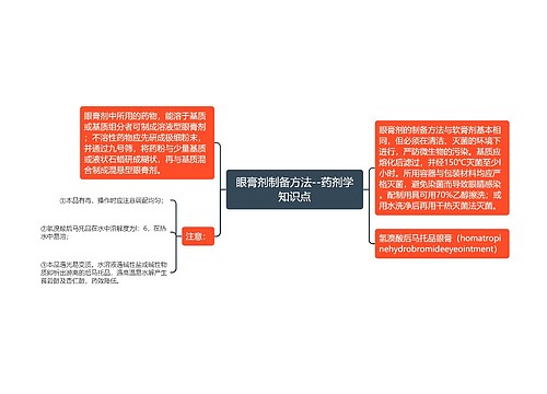 眼膏剂制备方法--药剂学知识点