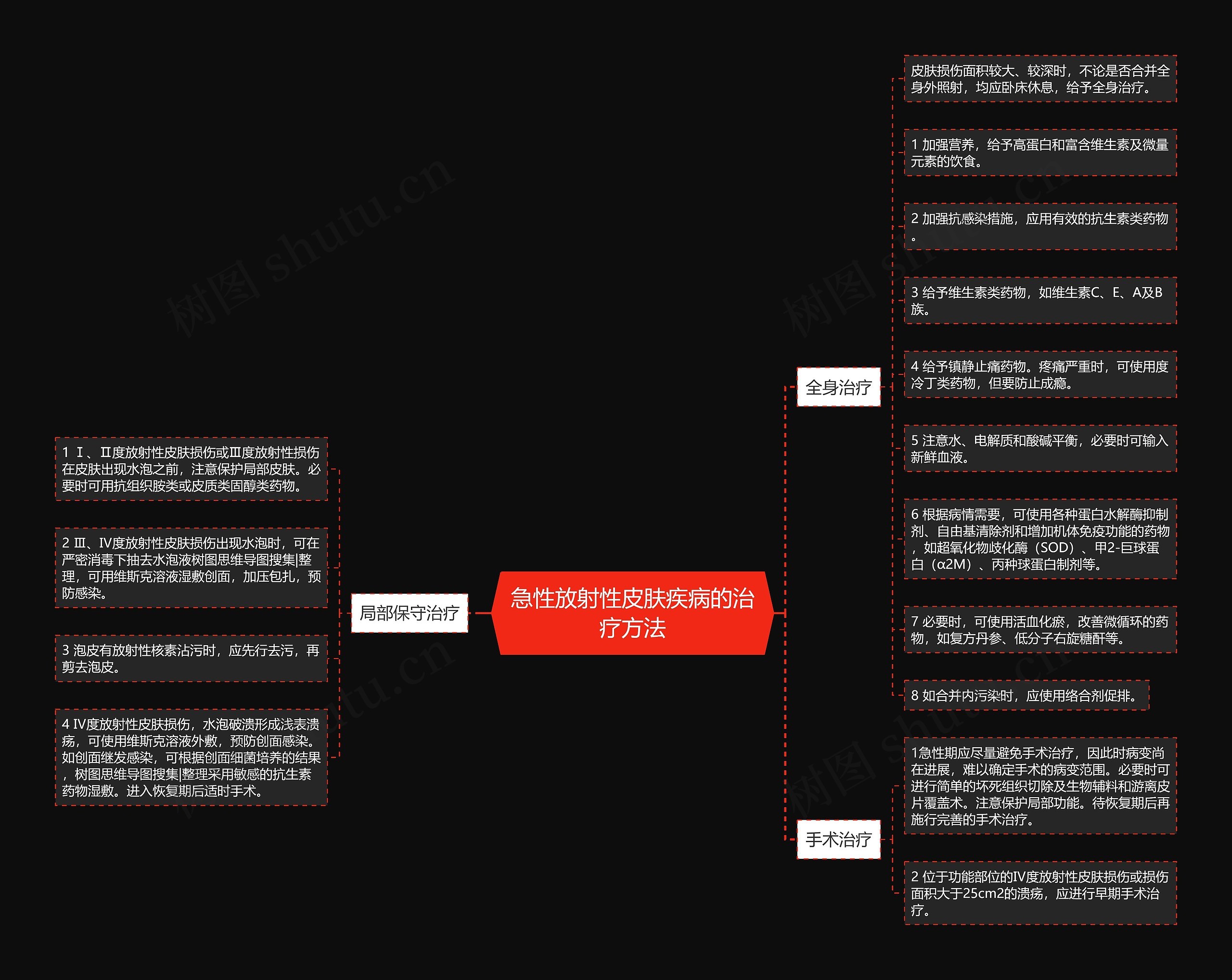 急性放射性皮肤疾病的治疗方法思维导图