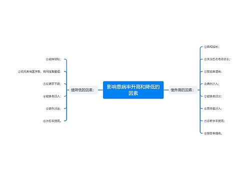 影响患病率升高和降低的因素