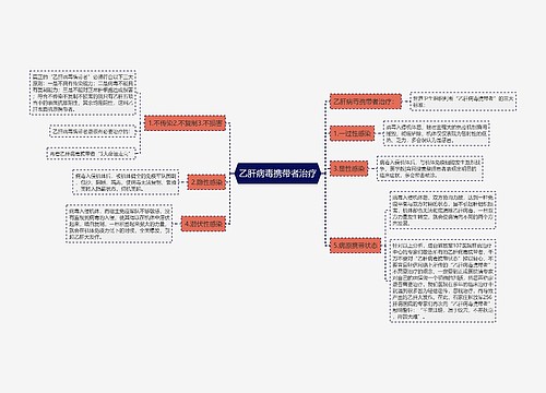 乙肝病毒携带者治疗