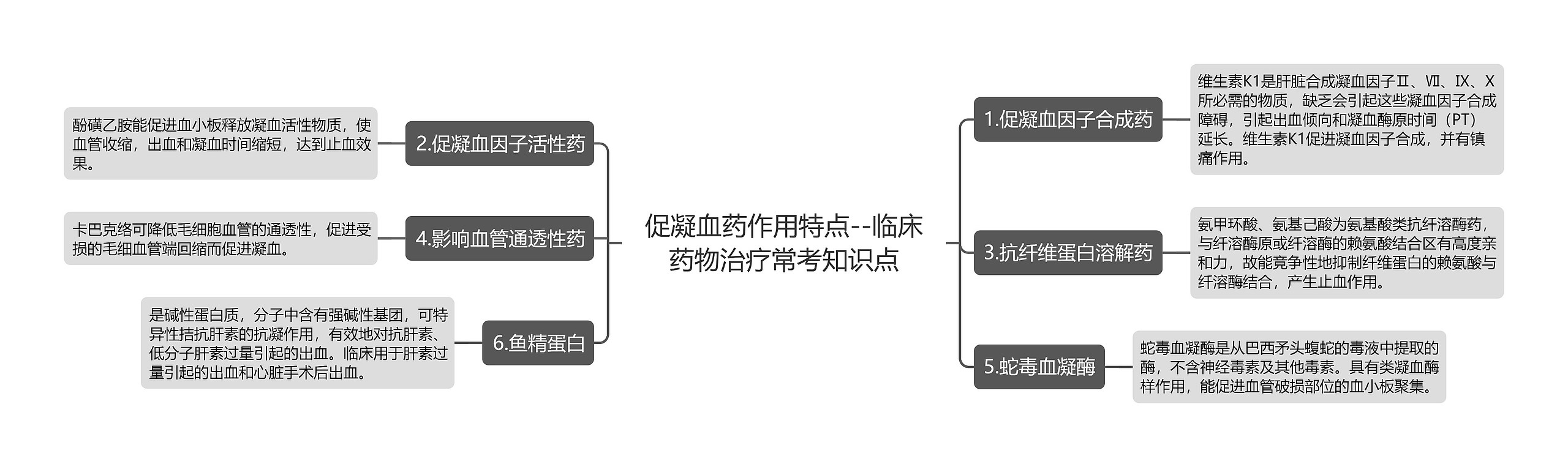 促凝血药作用特点--临床药物治疗常考知识点