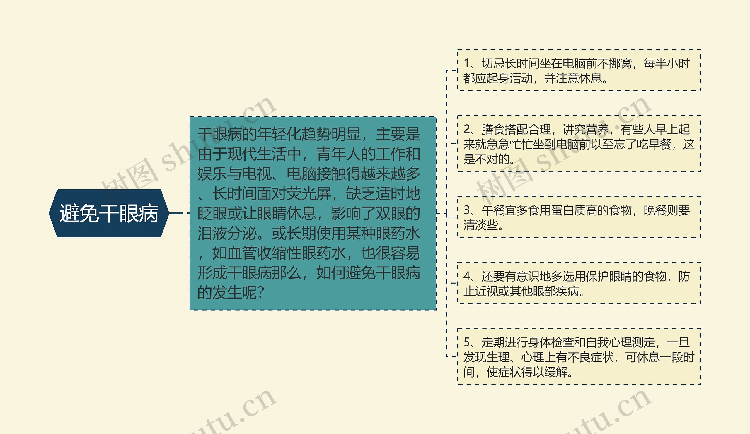 避免干眼病 避免干眼病