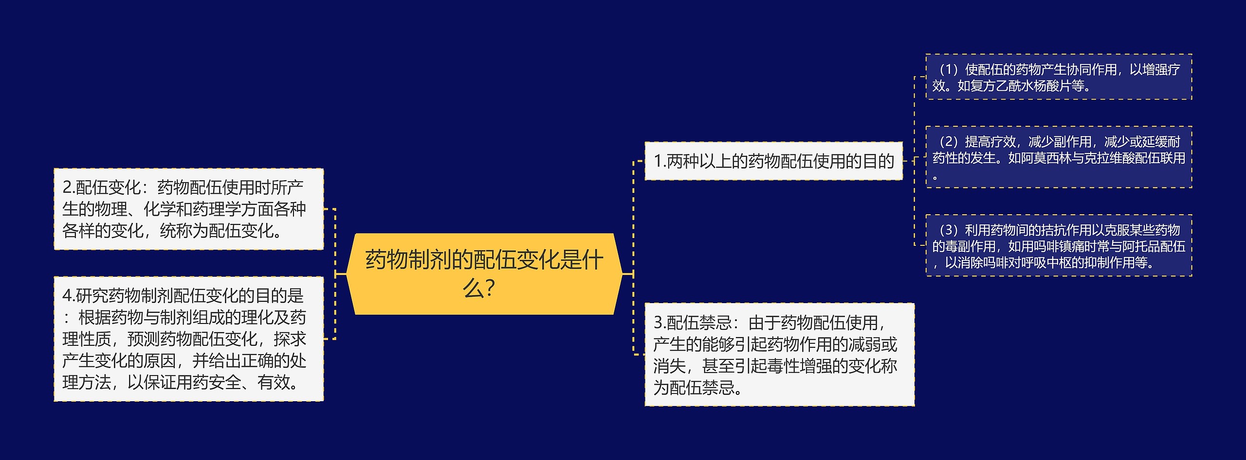 药物制剂的配伍变化是什么？