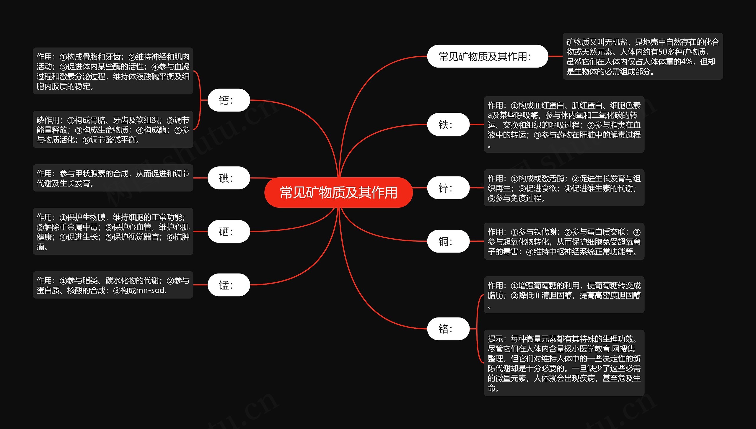 常见矿物质及其作用