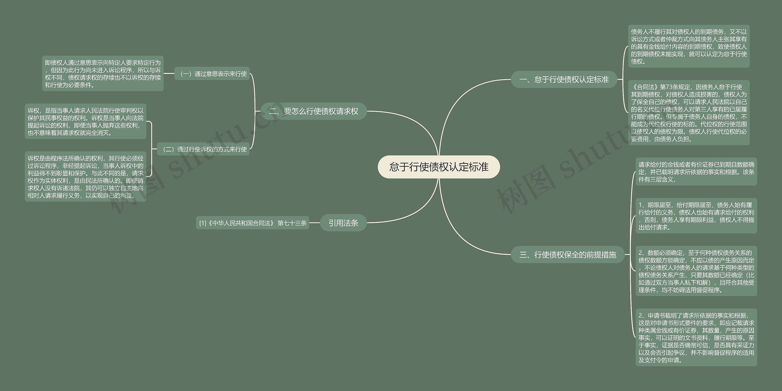 怠于行使债权认定标准思维导图