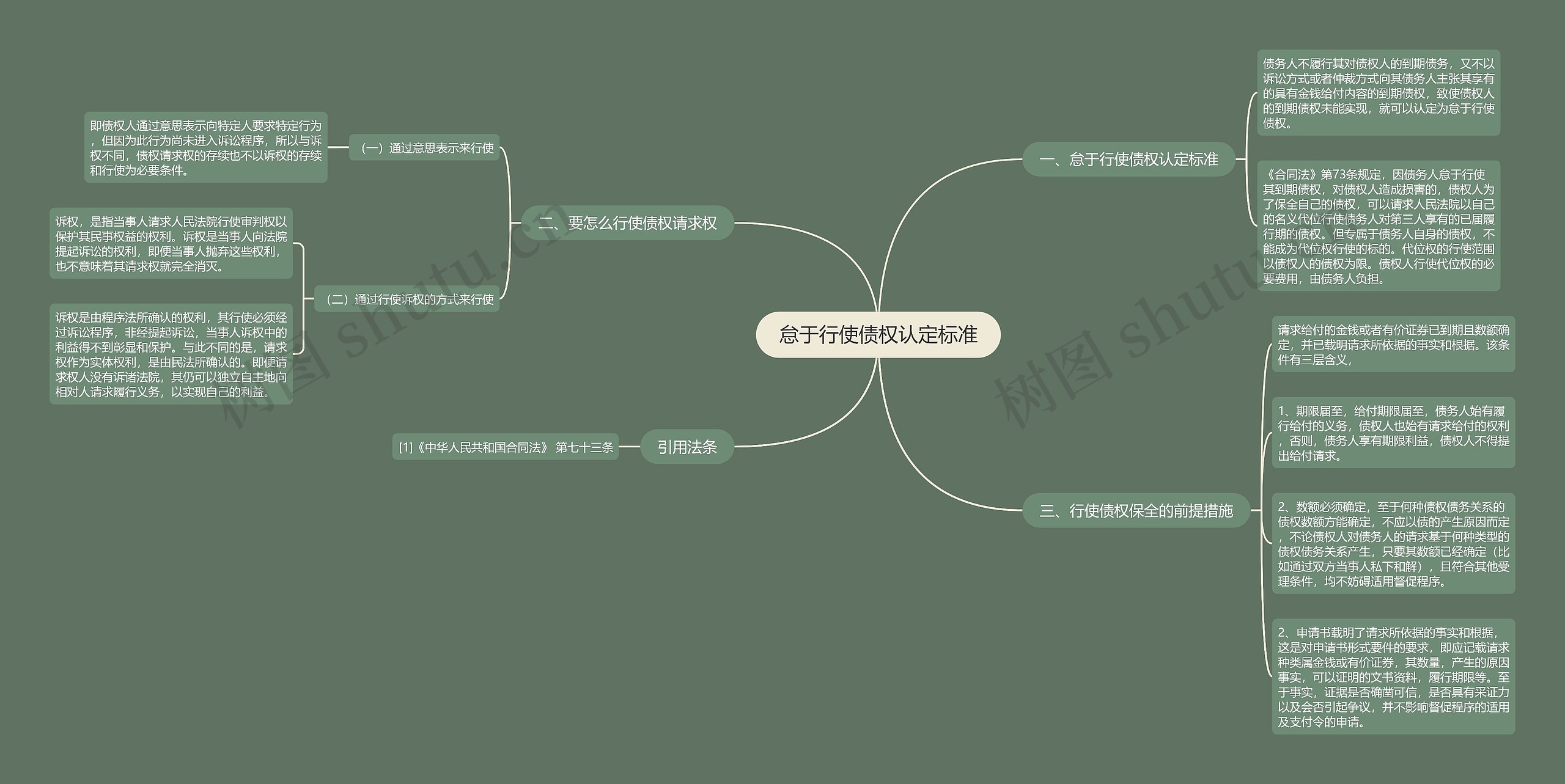 怠于行使债权认定标准 怠于行使债权认定标准