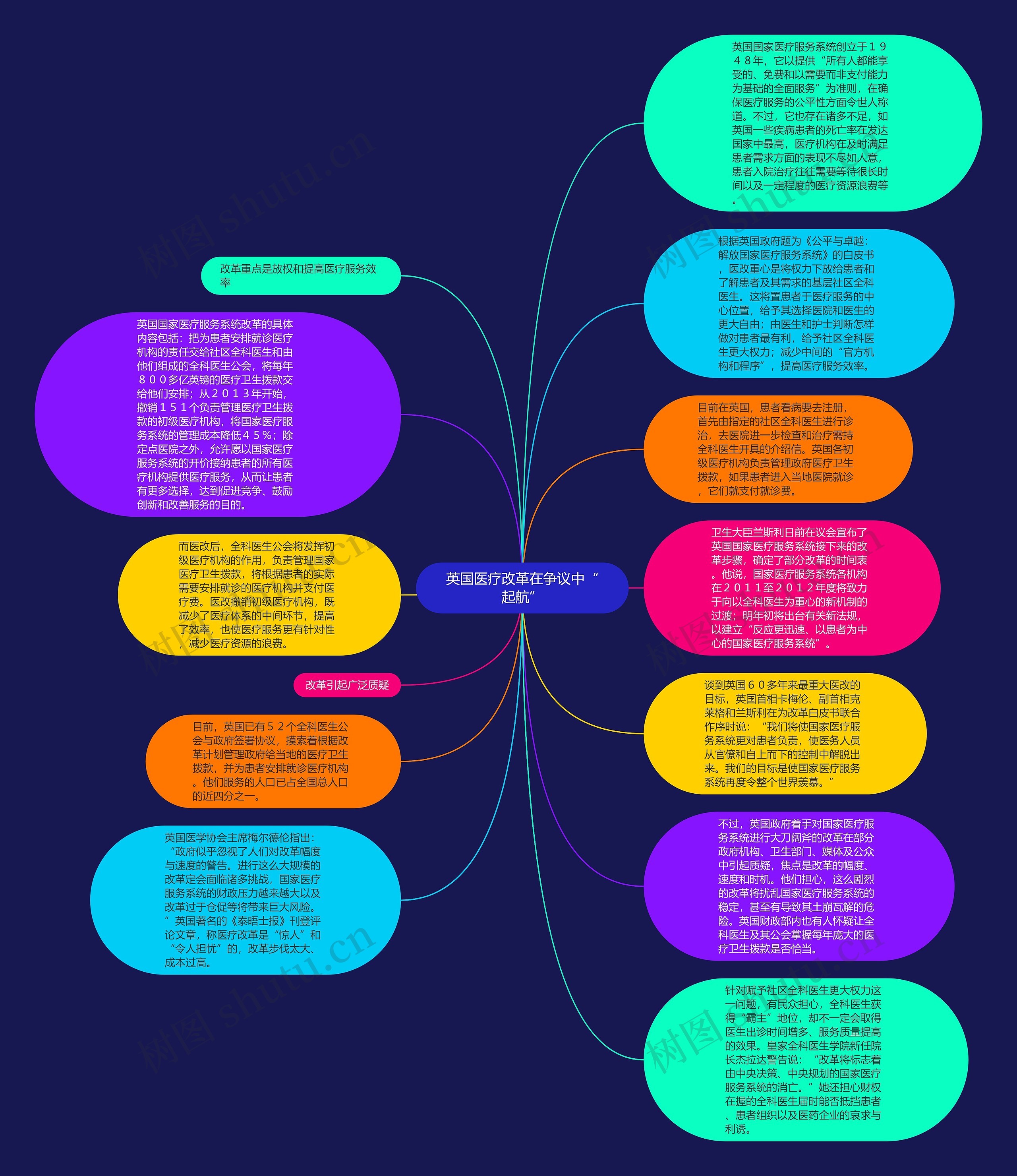 英国医疗改革在争议中“起航”思维导图