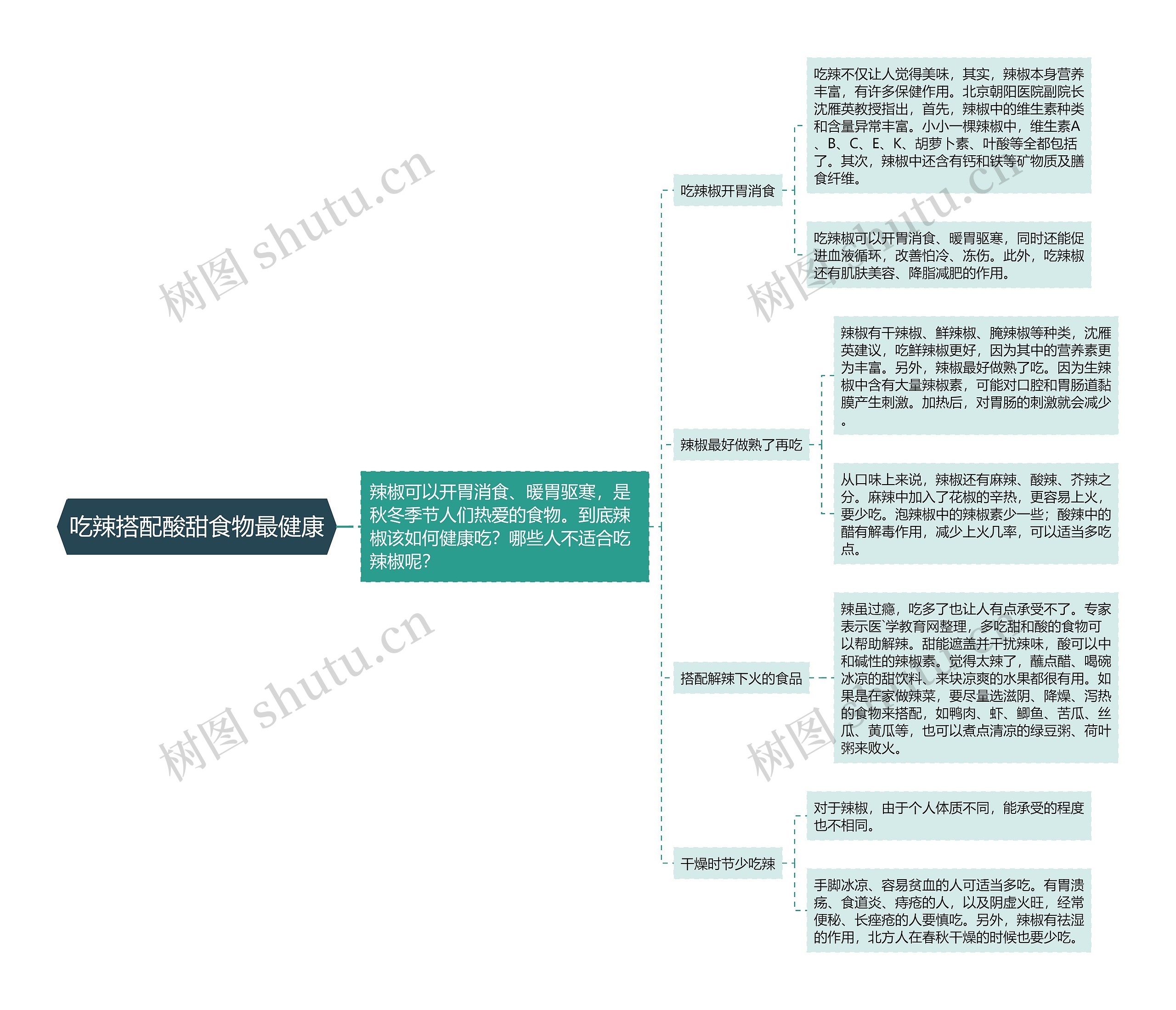 吃辣搭配酸甜食物最健康思维导图