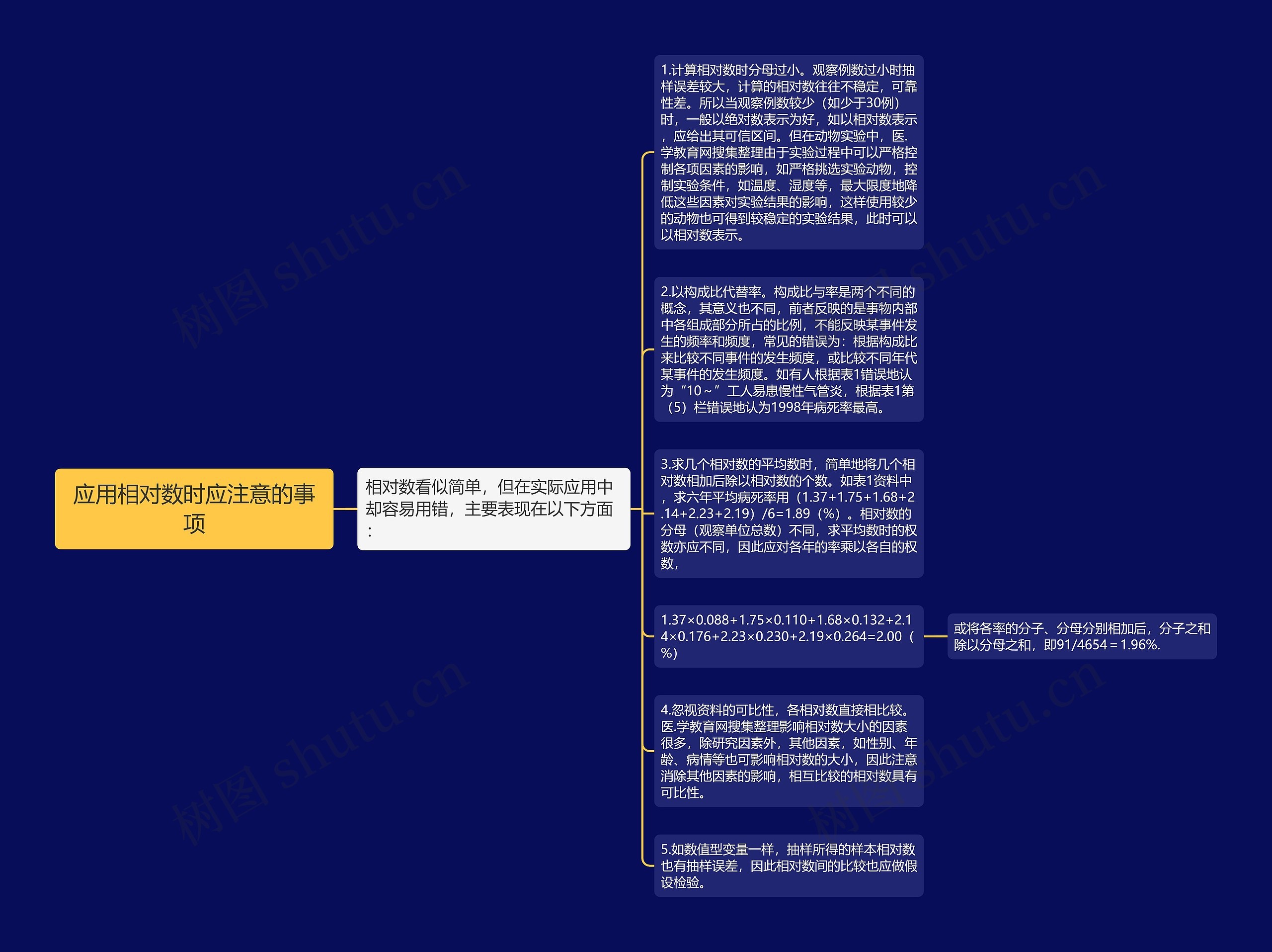 应用相对数时应注意的事项思维导图