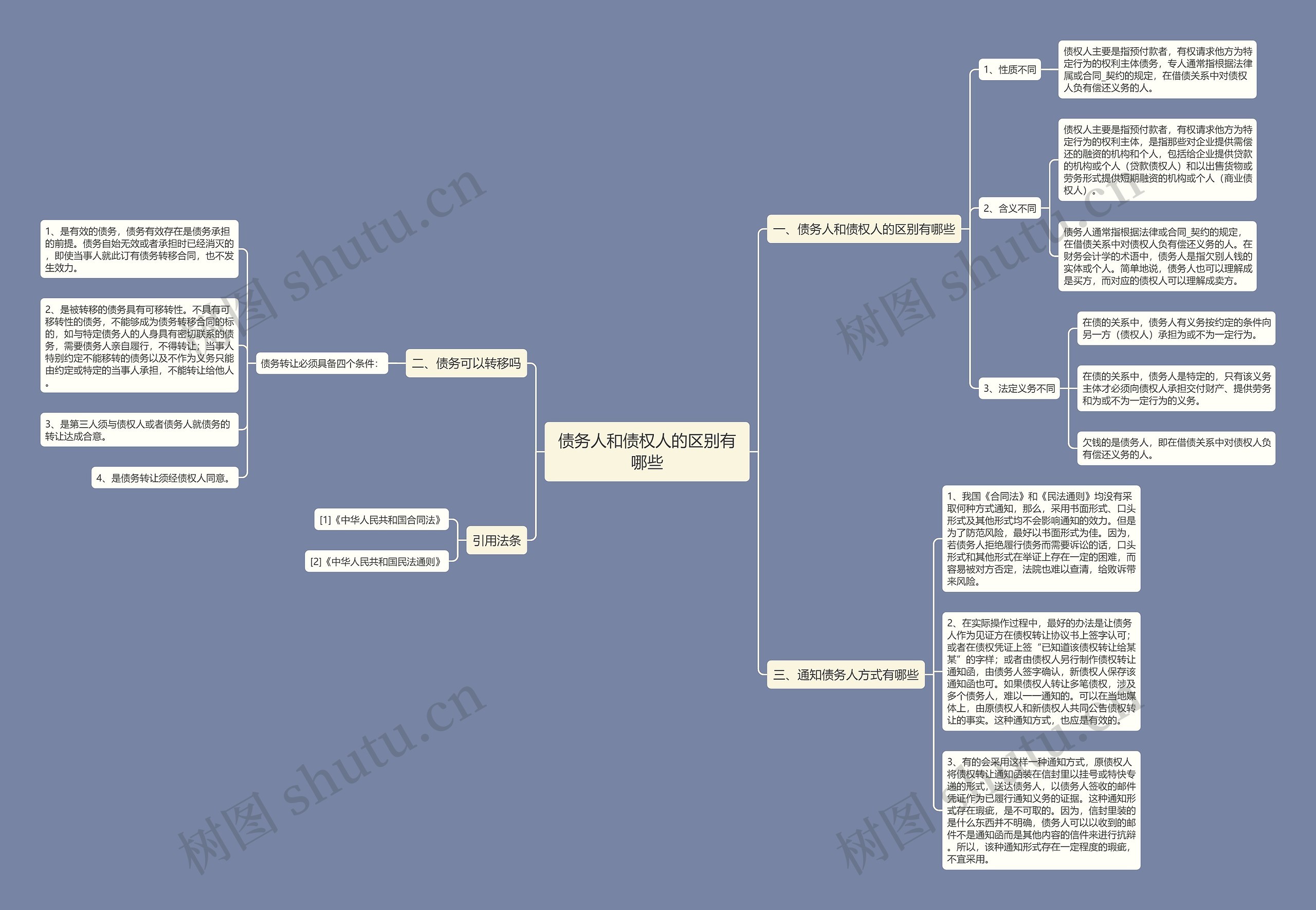债务人和债权人的区别有哪些 债务人和债权人的区别有哪些