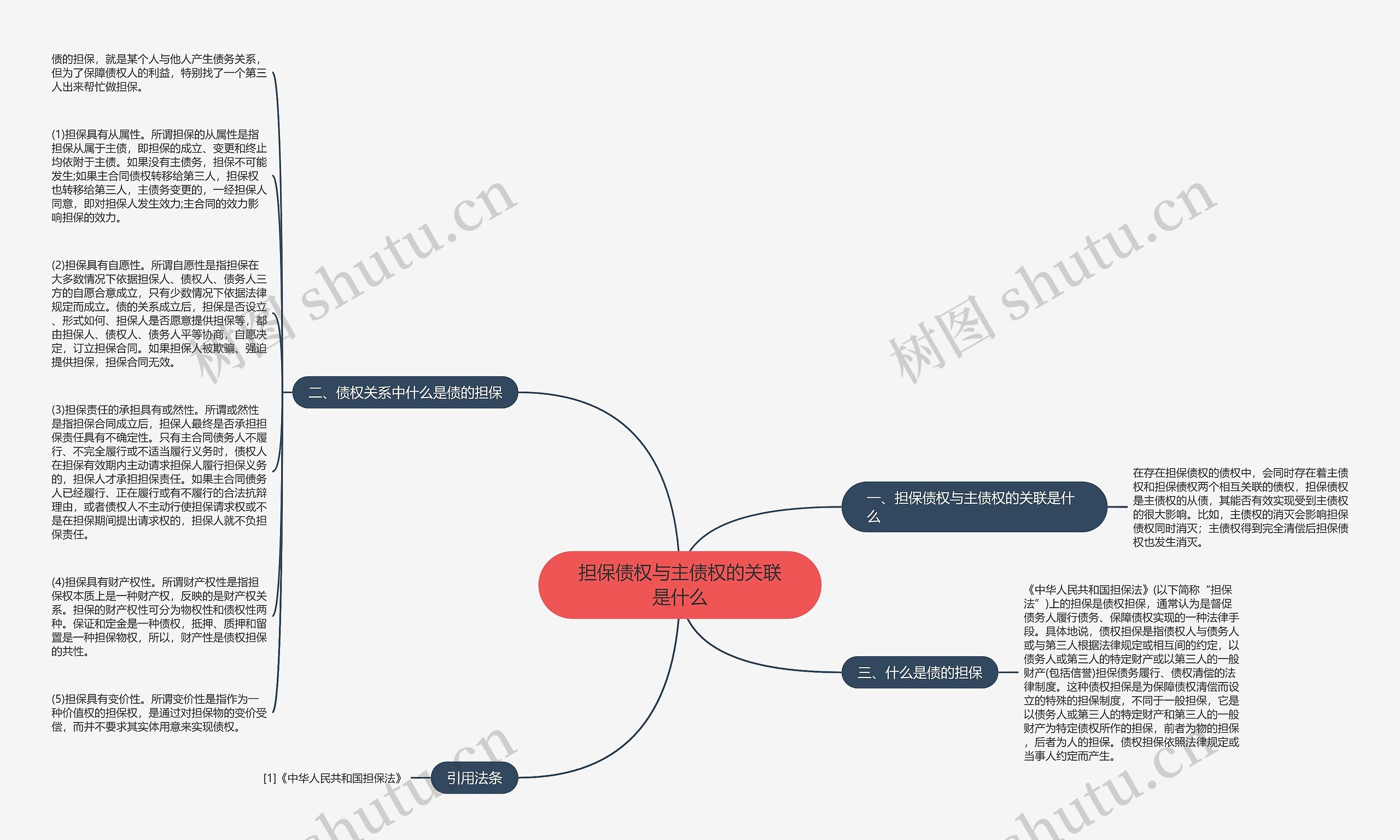 担保债权与主债权的关联是什么思维导图