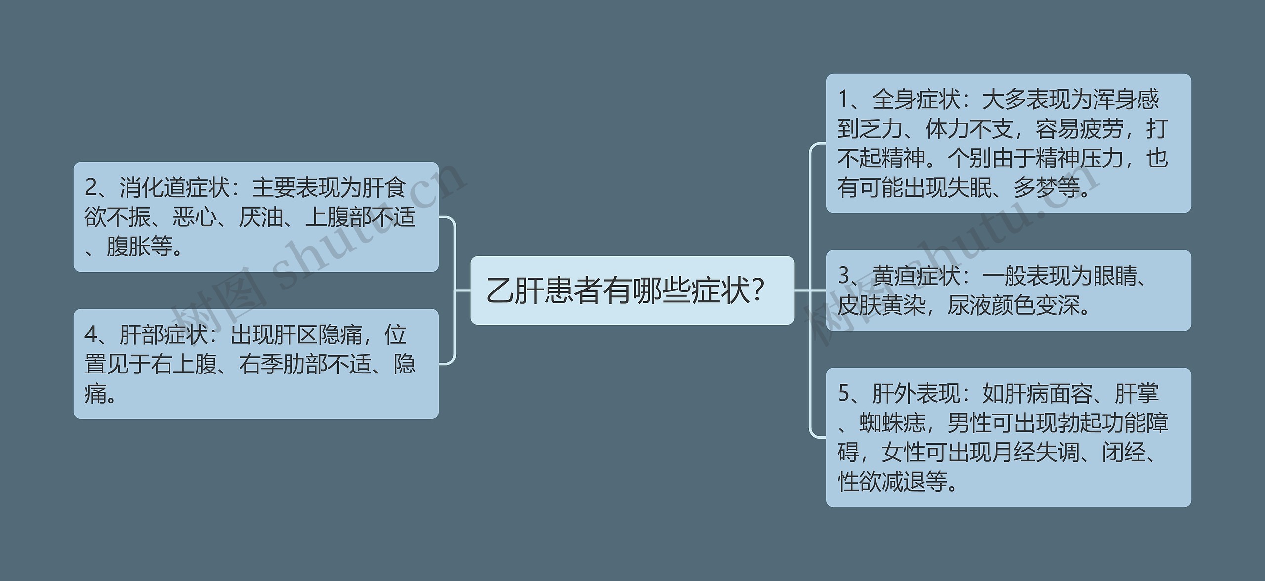 乙肝患者有哪些症状？思维导图