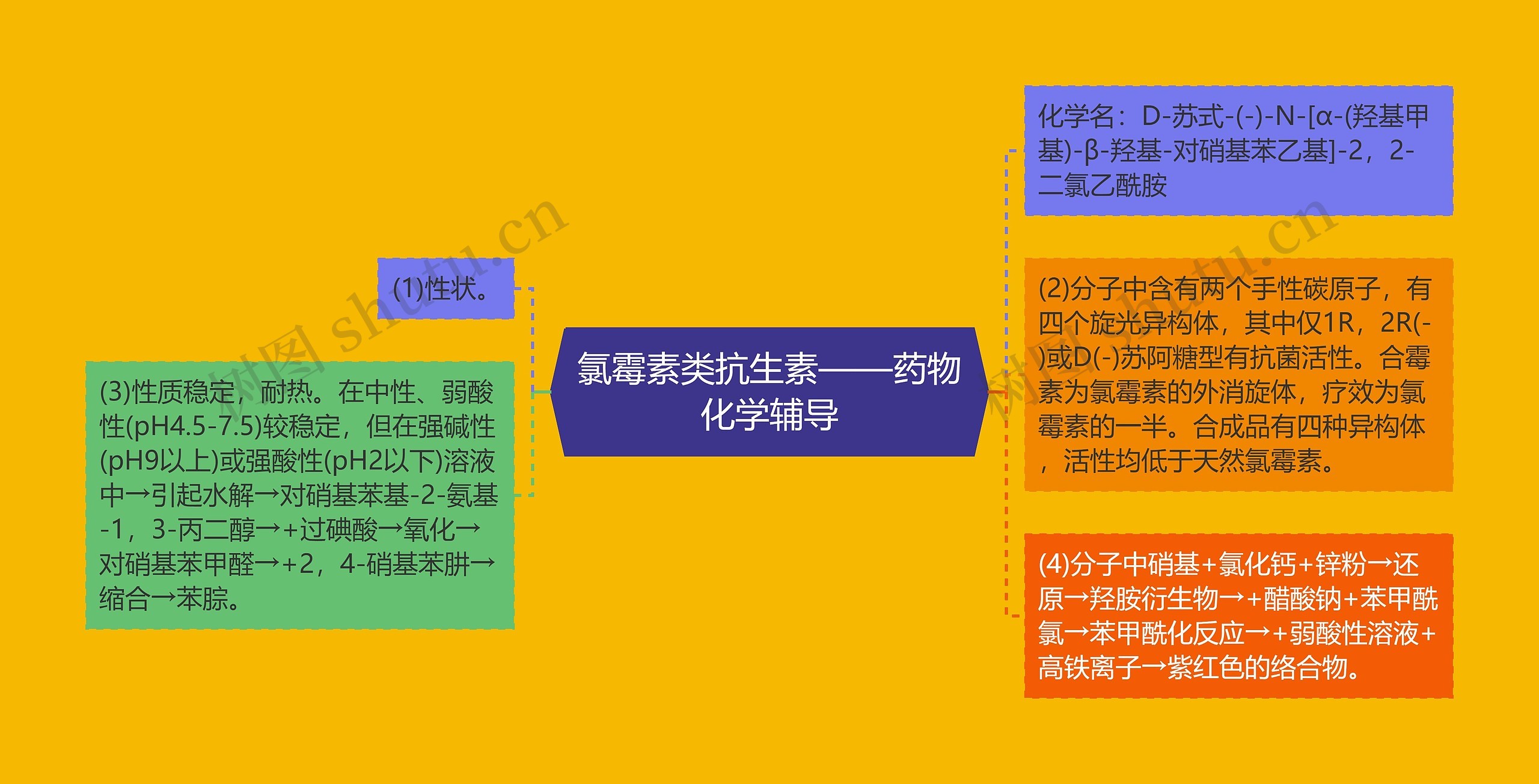 ​氯霉素类抗生素——药物化学辅导