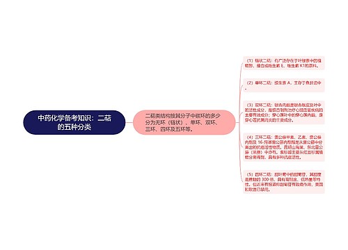 中药化学备考知识：二萜的五种分类