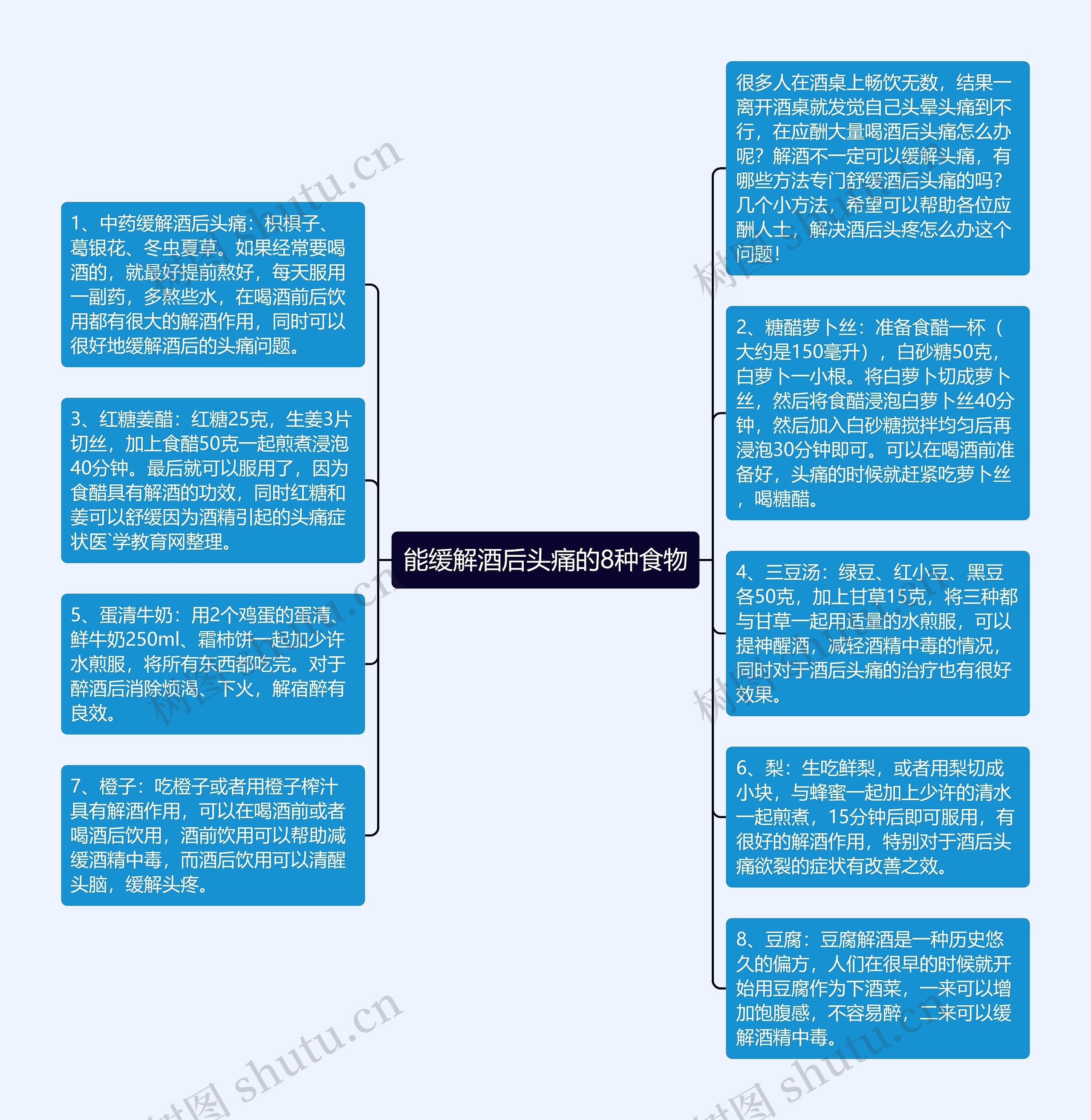 能缓解酒后头痛的8种食物思维导图