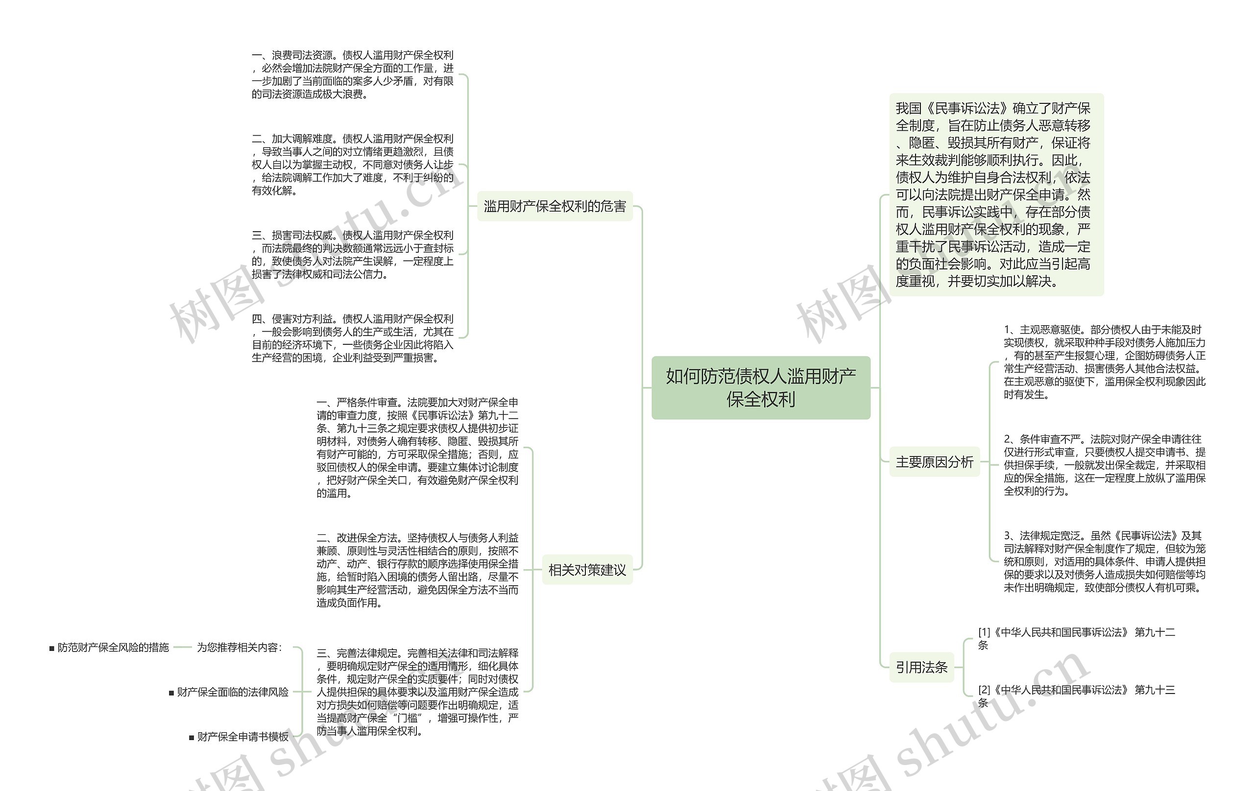 如何防范债权人滥用财产保全权利思维导图