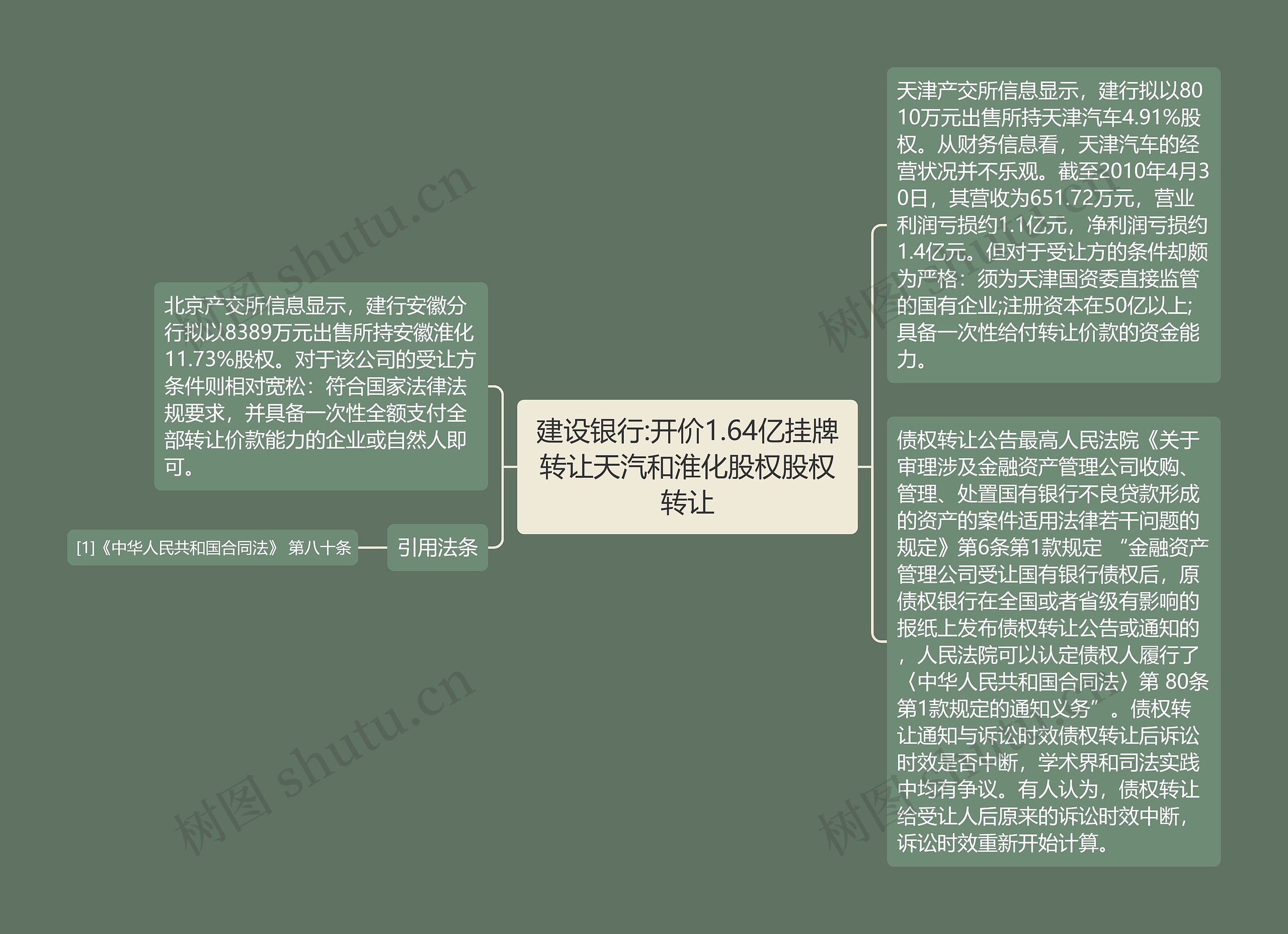 建设银行:开价1.64亿挂牌转让天汽和淮化股权股权转让 建设银行:开价1.64亿挂牌转让天汽和淮化股权股权转让