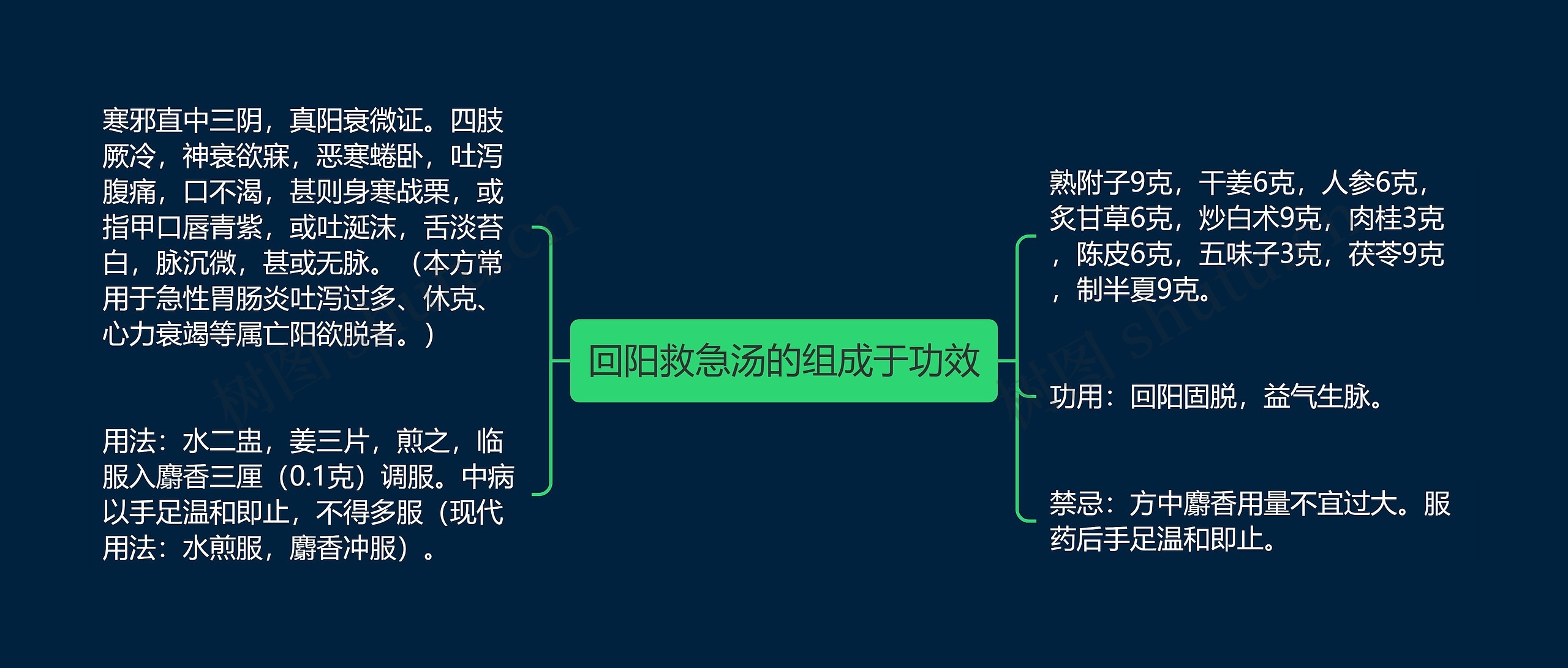 回阳救急汤的组成于功效 回阳救急汤的组成于功效