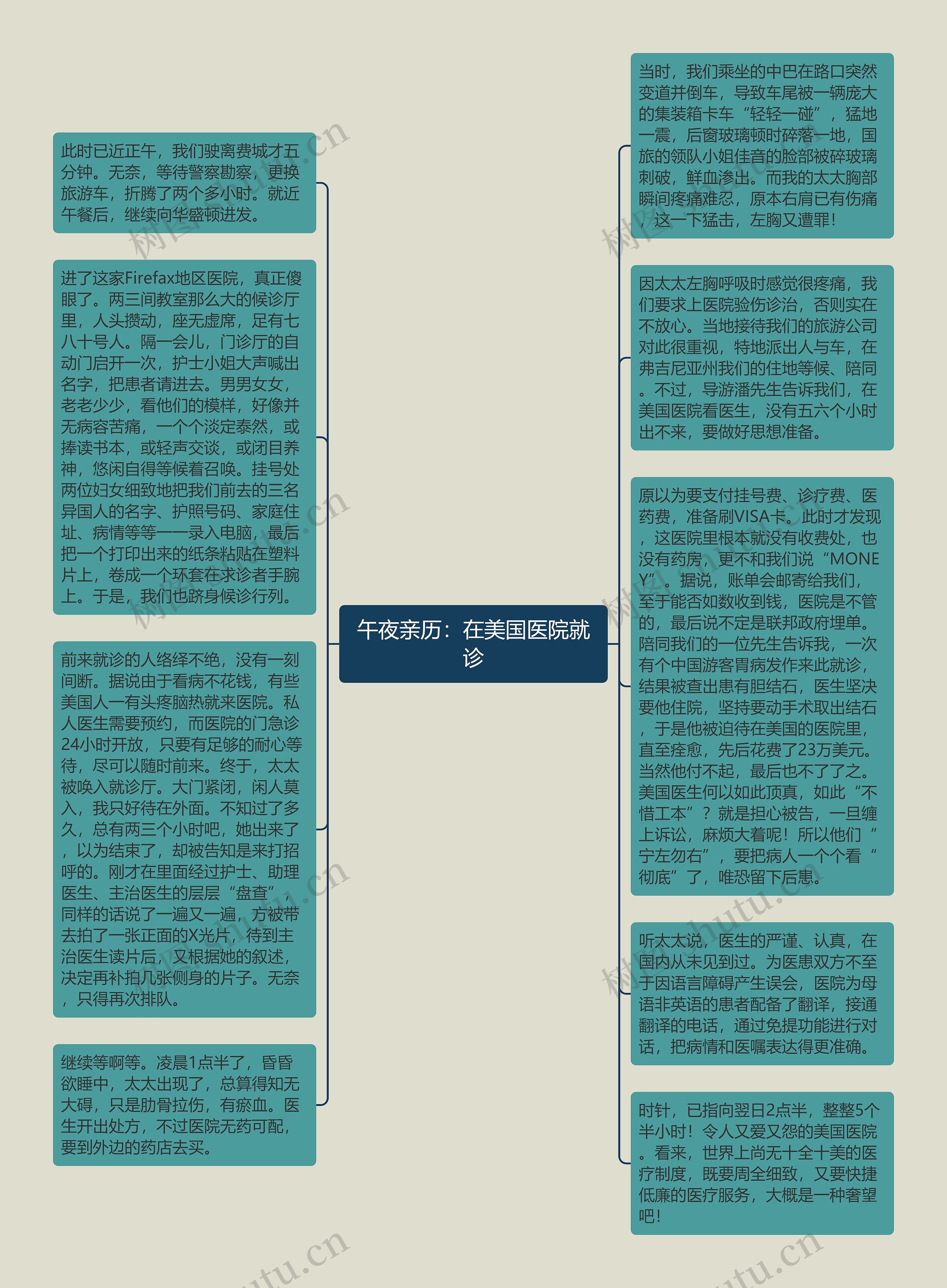 午夜亲历：在美国医院就诊