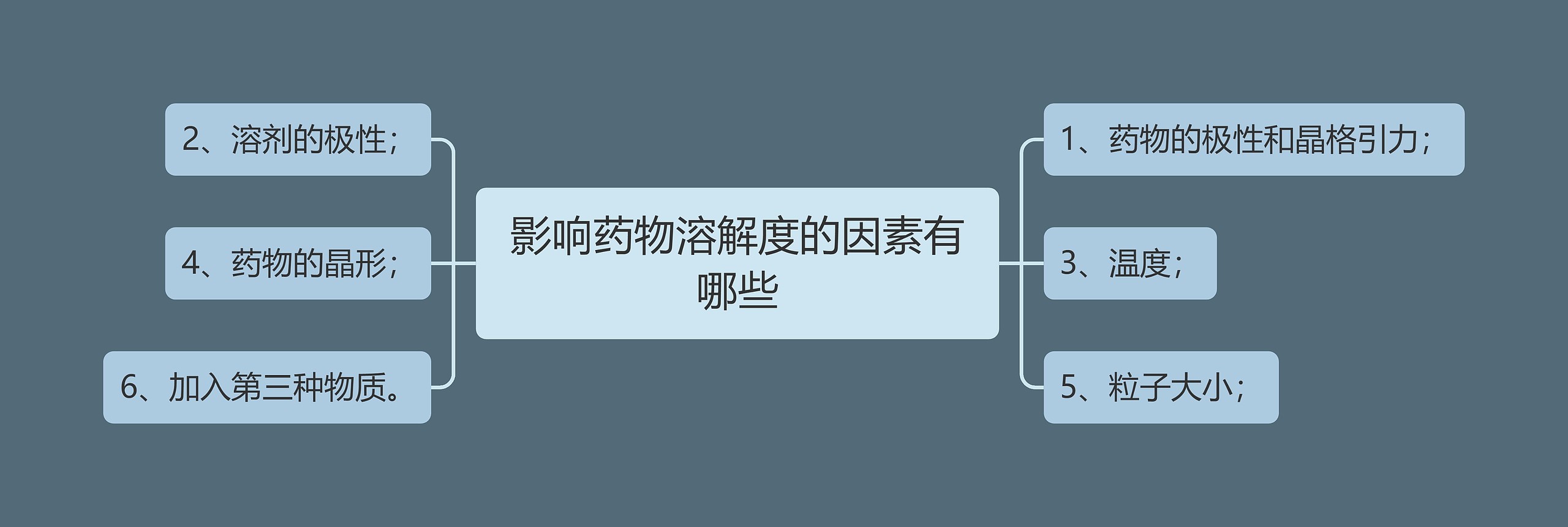 影响药物溶解度的因素有哪些思维导图