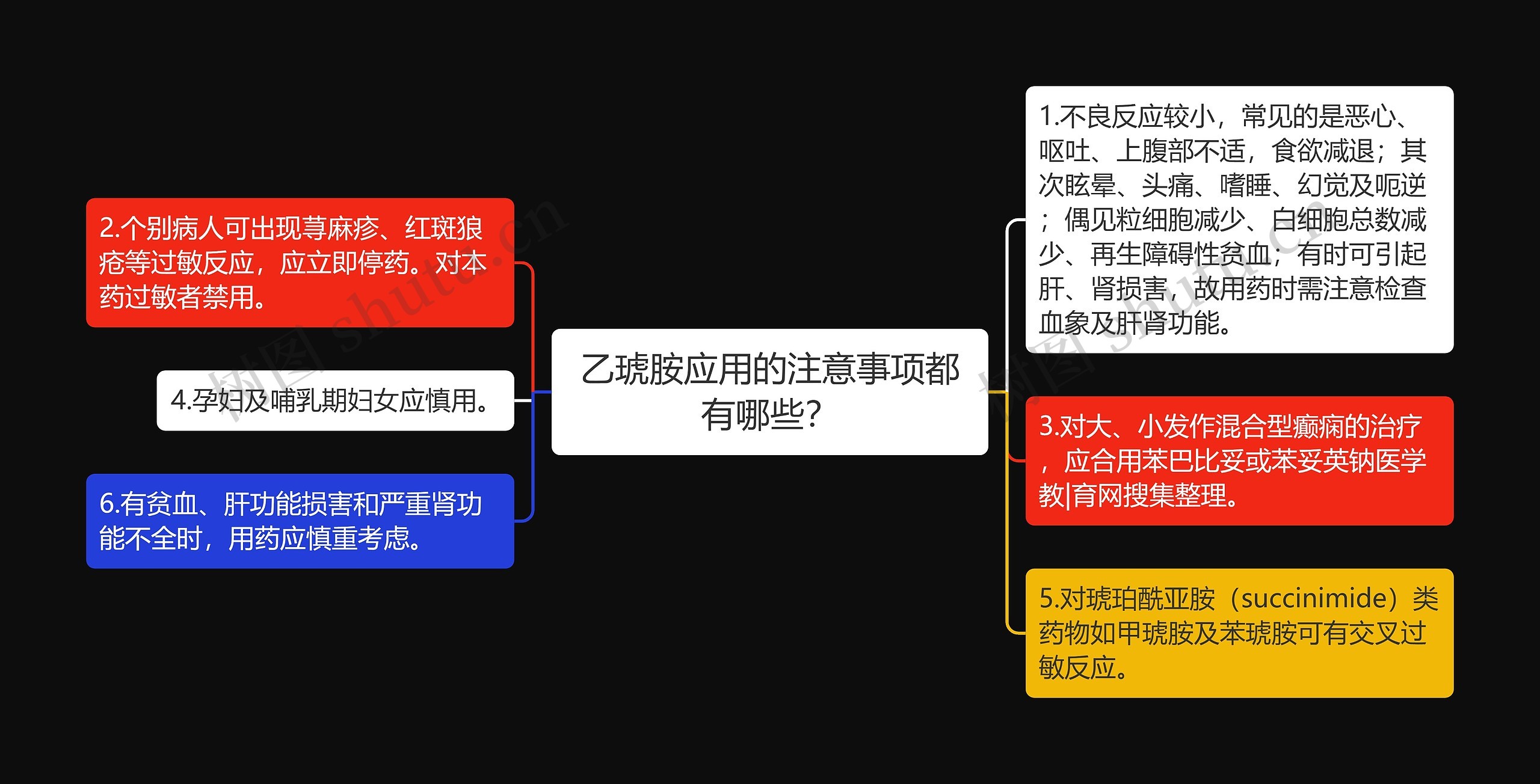 乙琥胺应用的注意事项都有哪些？