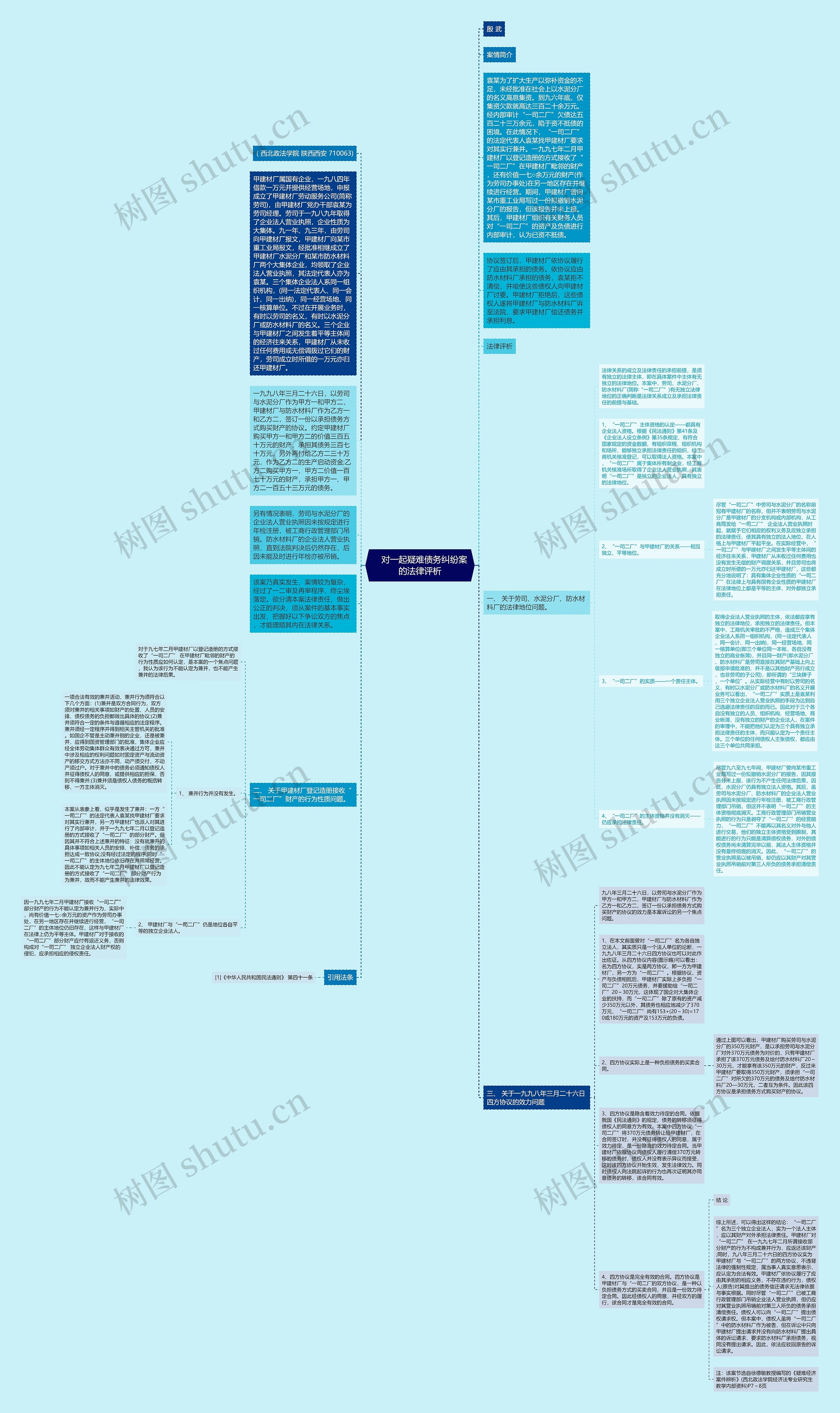 　对一起疑难债务纠纷案的法律评析思维导图