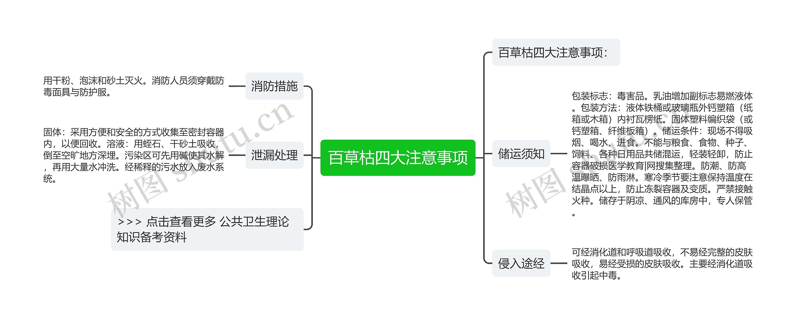 百草枯四大注意事项