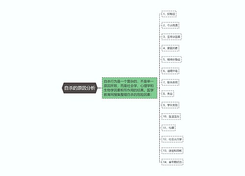 自杀的原因分析