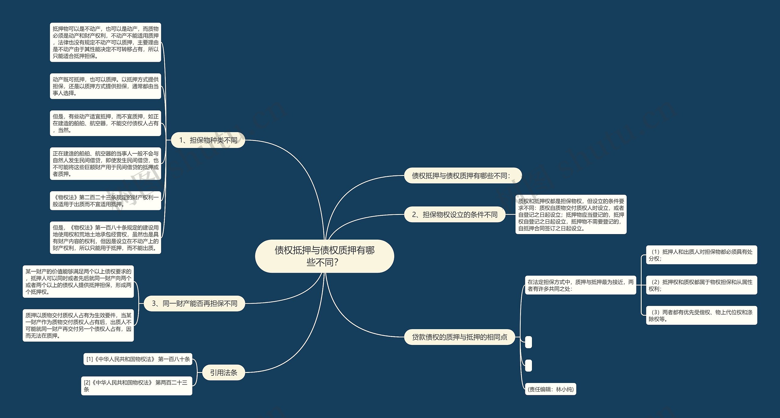债权抵押与债权质押有哪些不同? 债权抵押与债权质押有哪些不同?