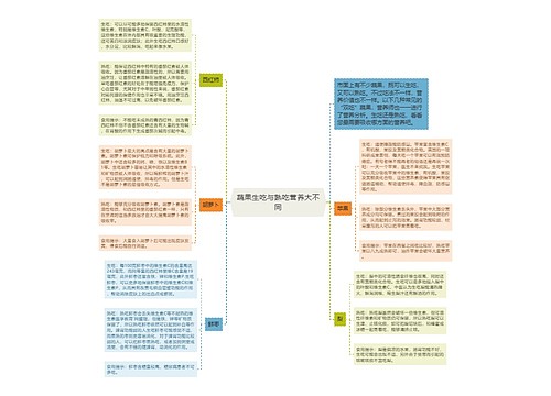 蔬果生吃与熟吃营养大不同