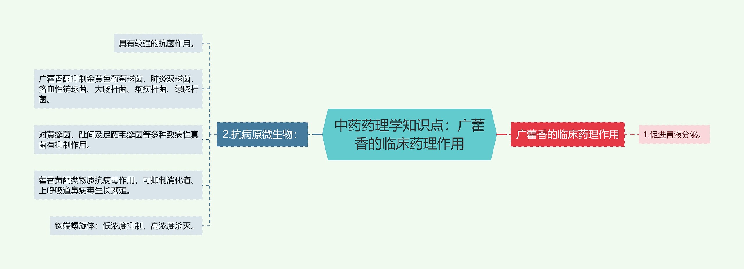 中药药理学知识点:广藿香的临床药理作用 中药药理学知识点:广藿香的临床药理作用