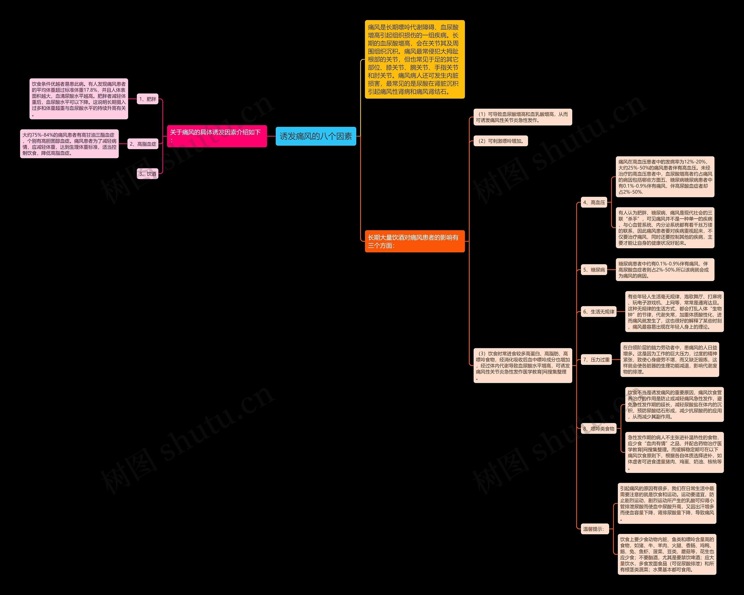诱发痛风的八个因素 诱发痛风的八个因素