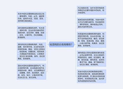 祛湿剂的分类有哪些？