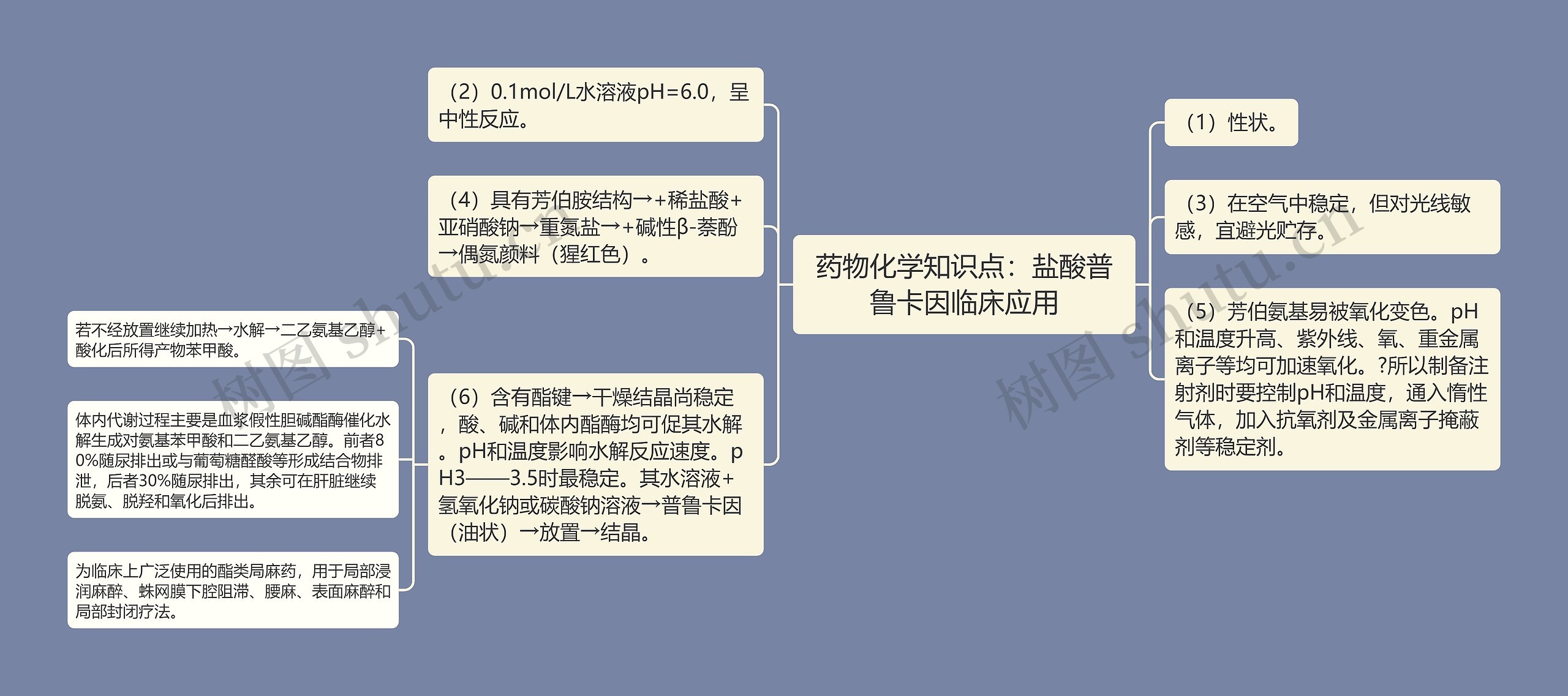 药物化学知识点：盐酸普鲁卡因临床应用