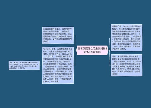 患者就医死亡后家属纠集80余人围攻医院