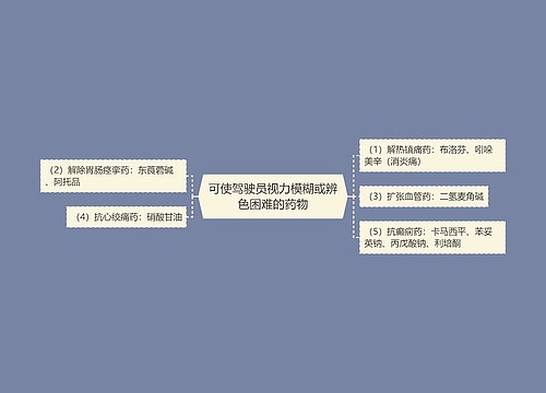 可使驾驶员视力模糊或辨色困难的药物