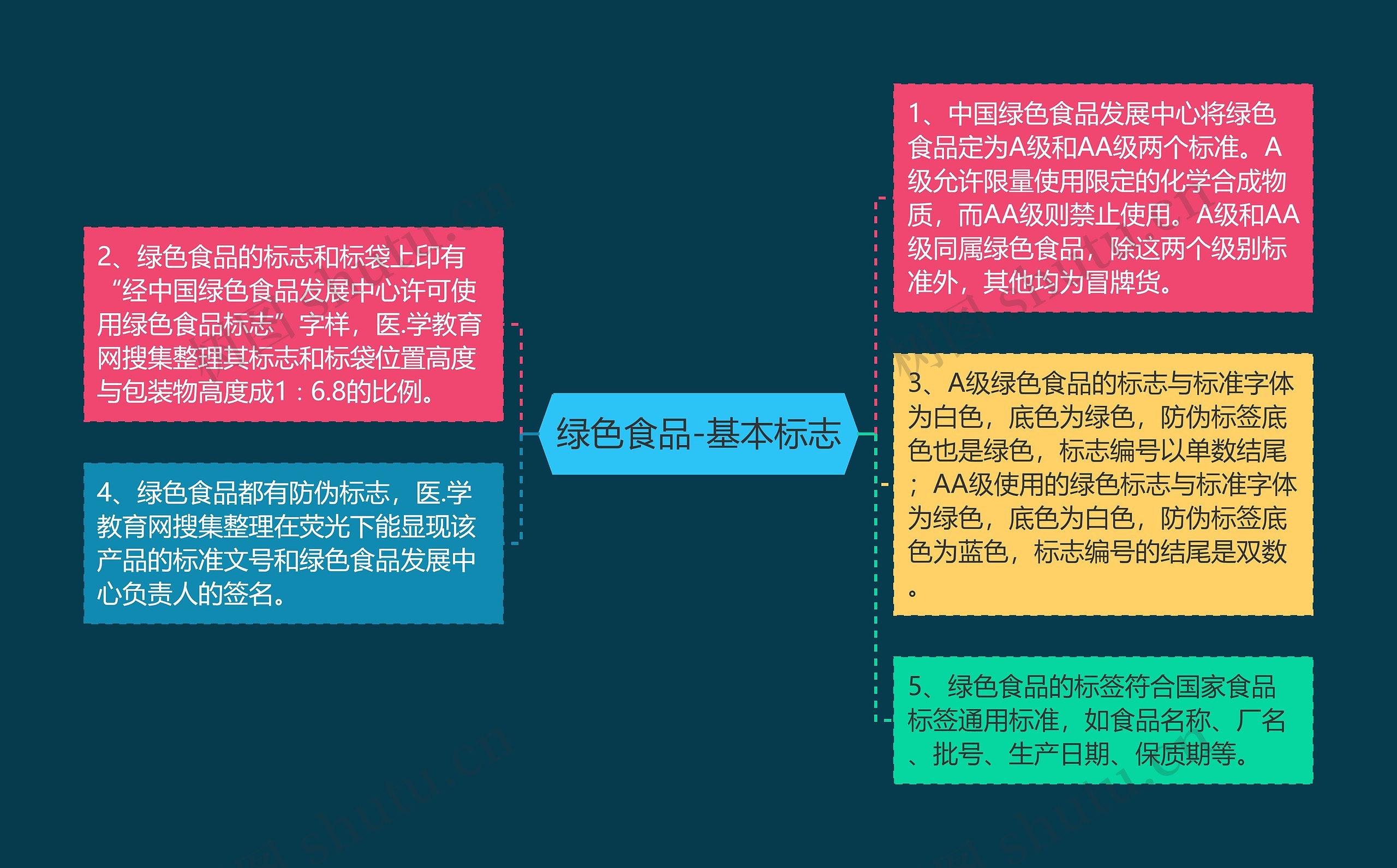绿色食品-基本标志