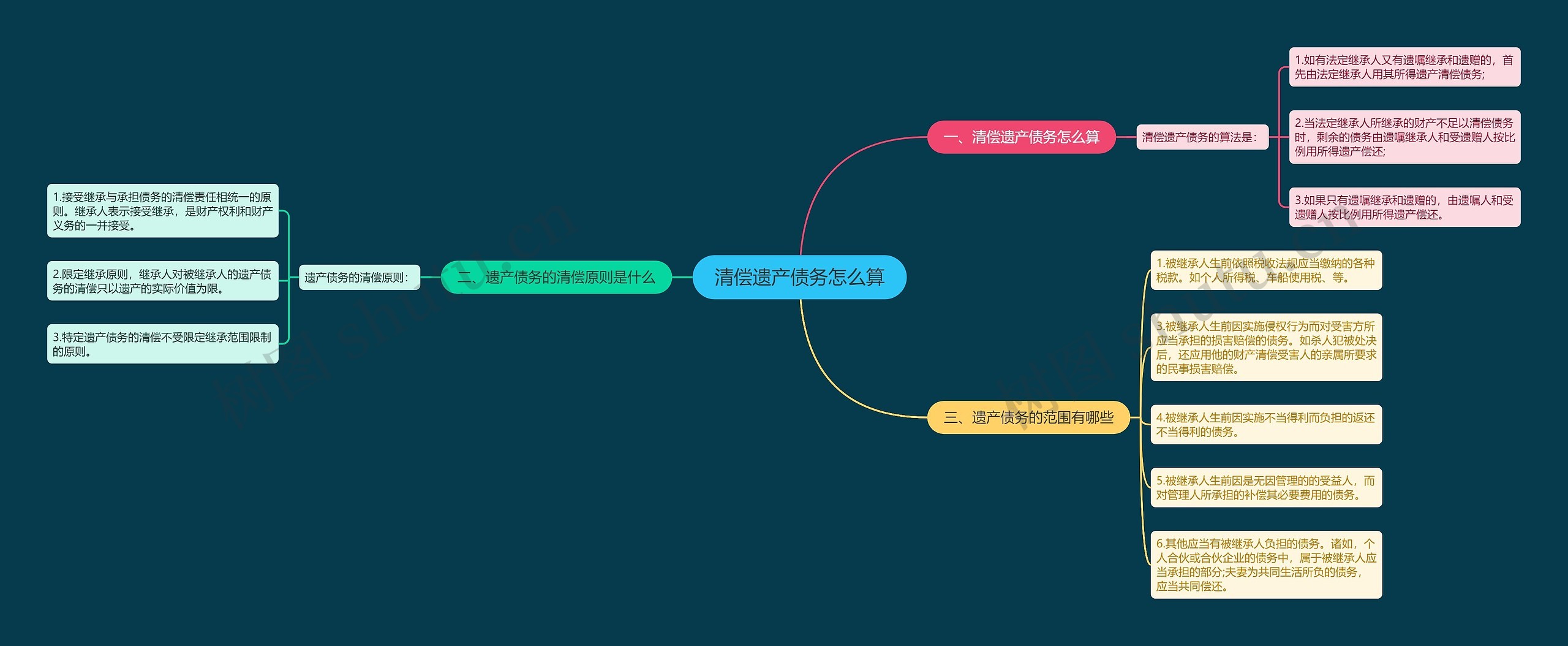 清偿遗产债务怎么算