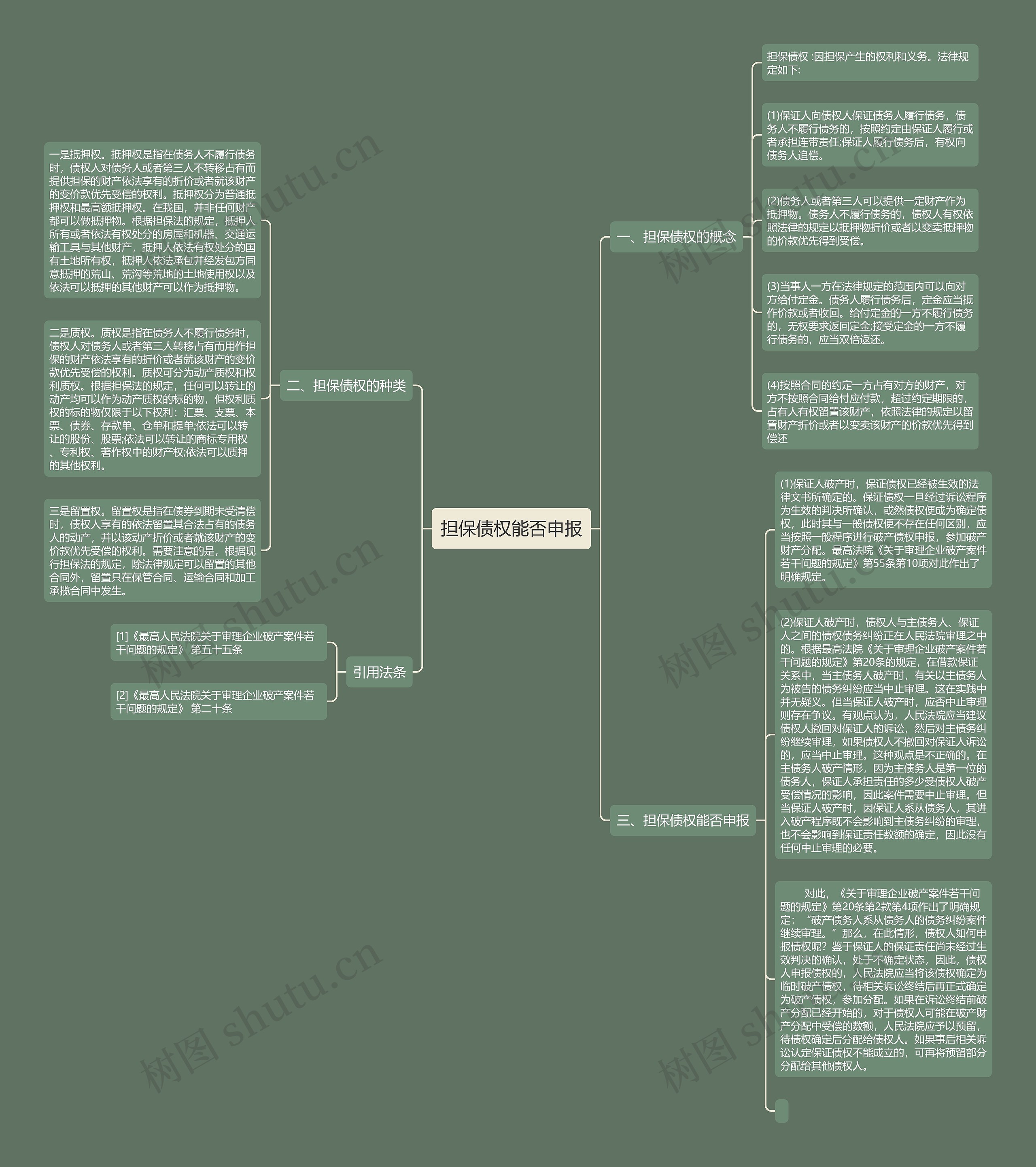 担保债权能否申报思维导图