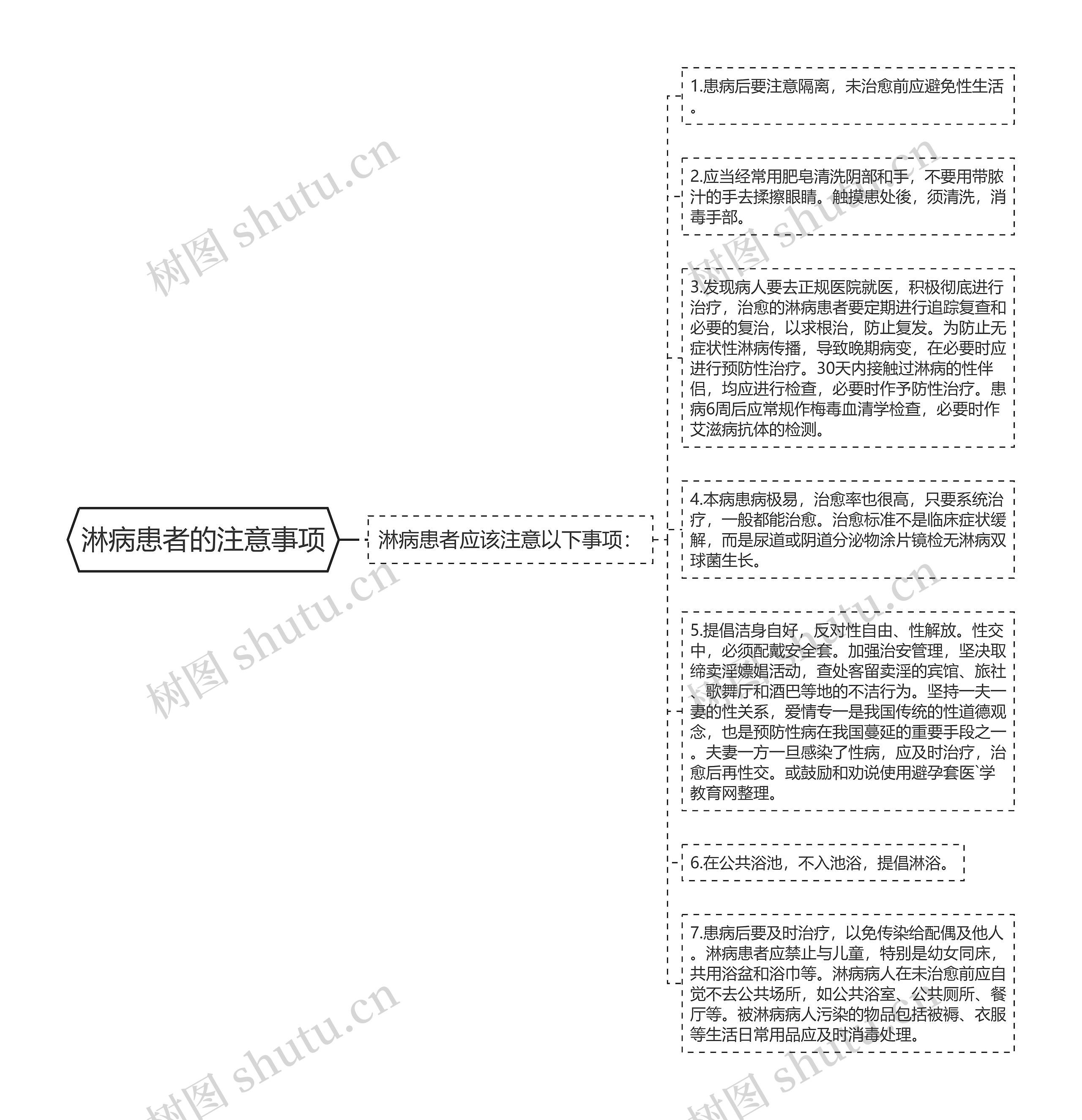 淋病患者的注意事项思维导图