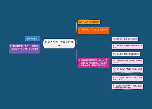 医务人员手卫生规范附录A